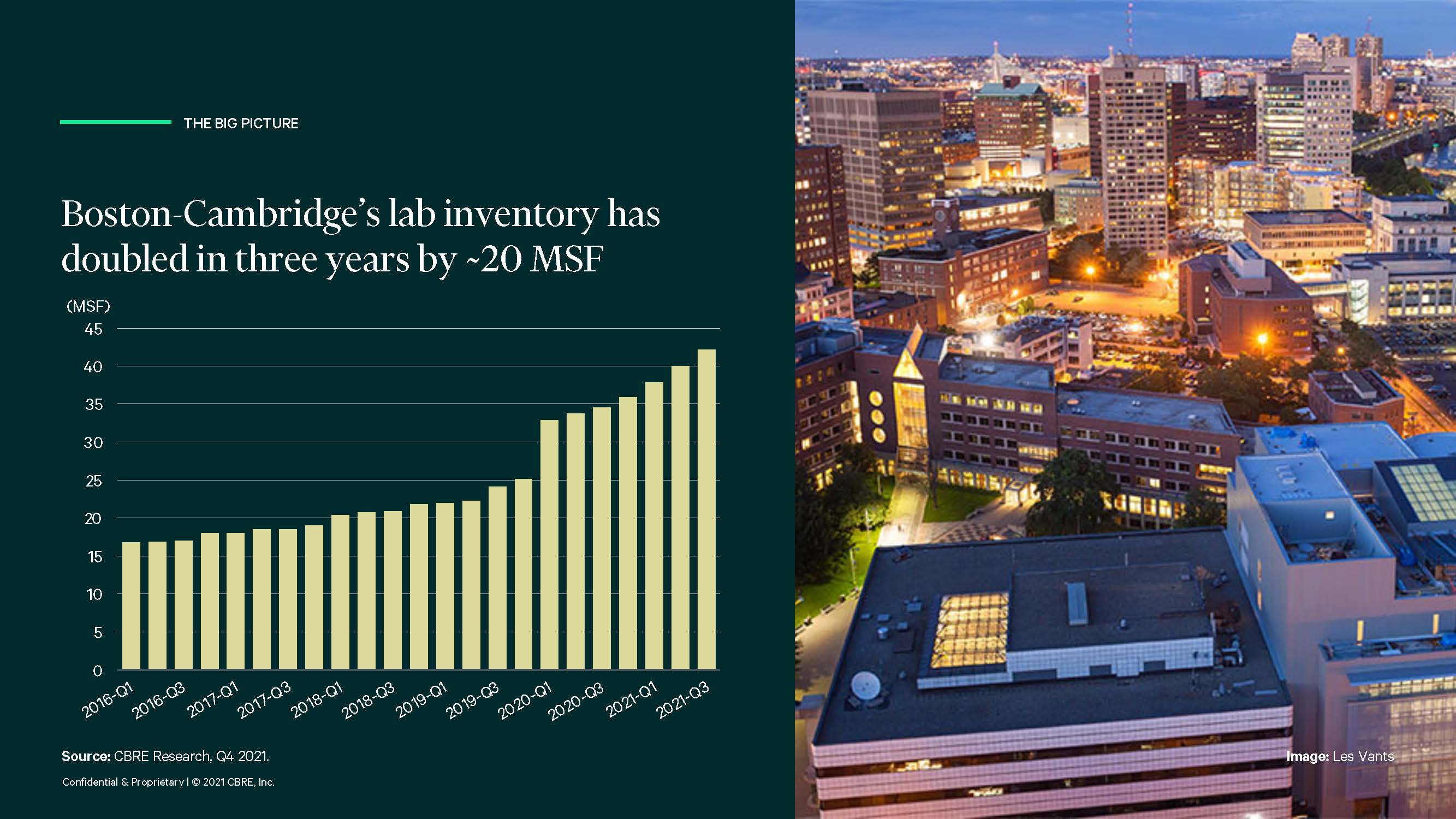 美国生命科学发展