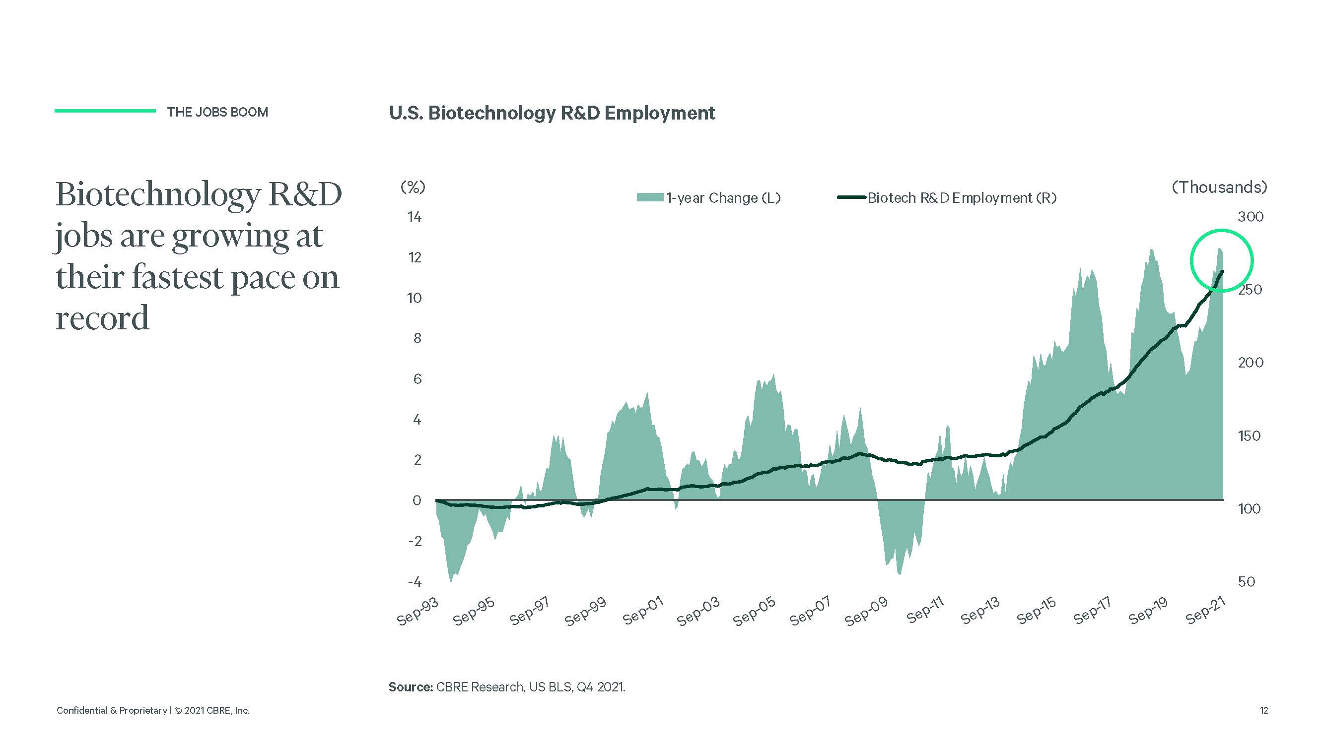 美国生命科学发展