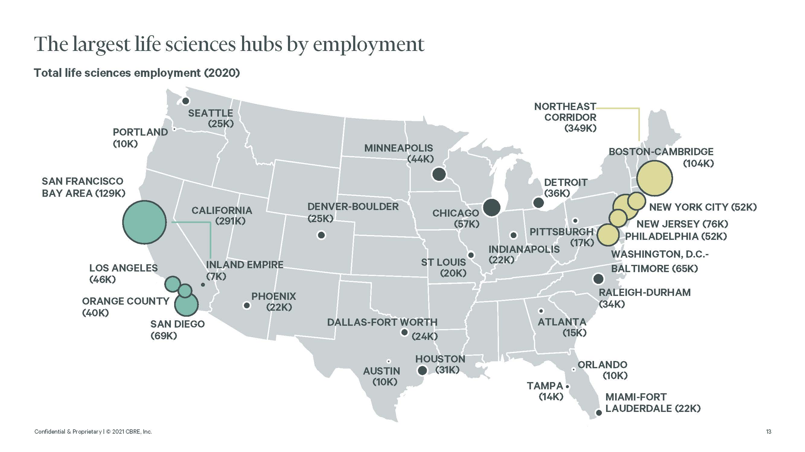 美国生命科学发展