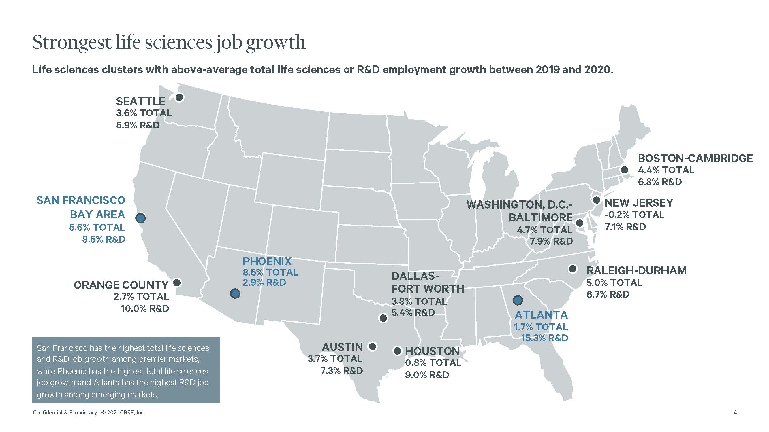 美国生命科学发展