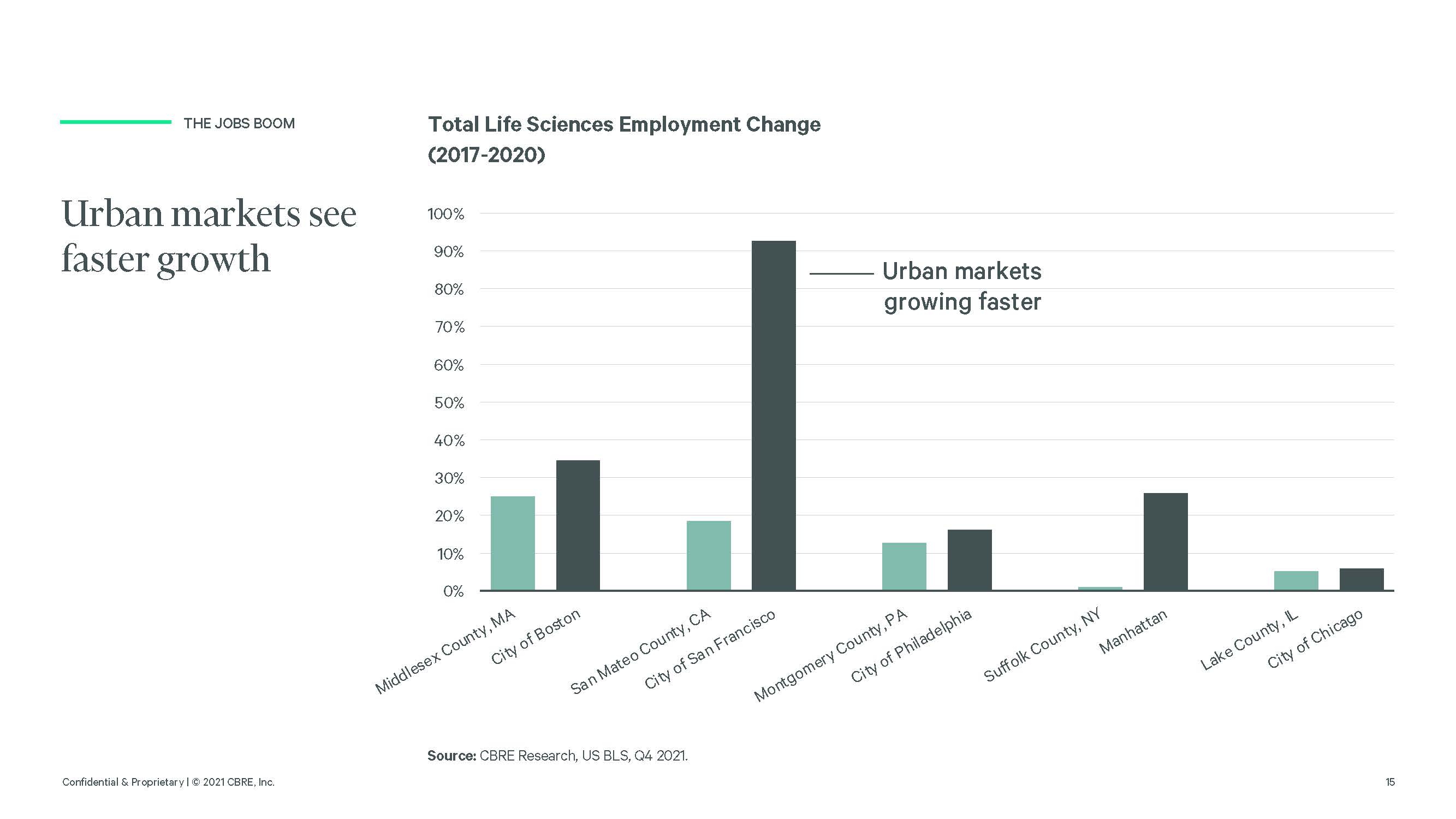 美国生命科学发展
