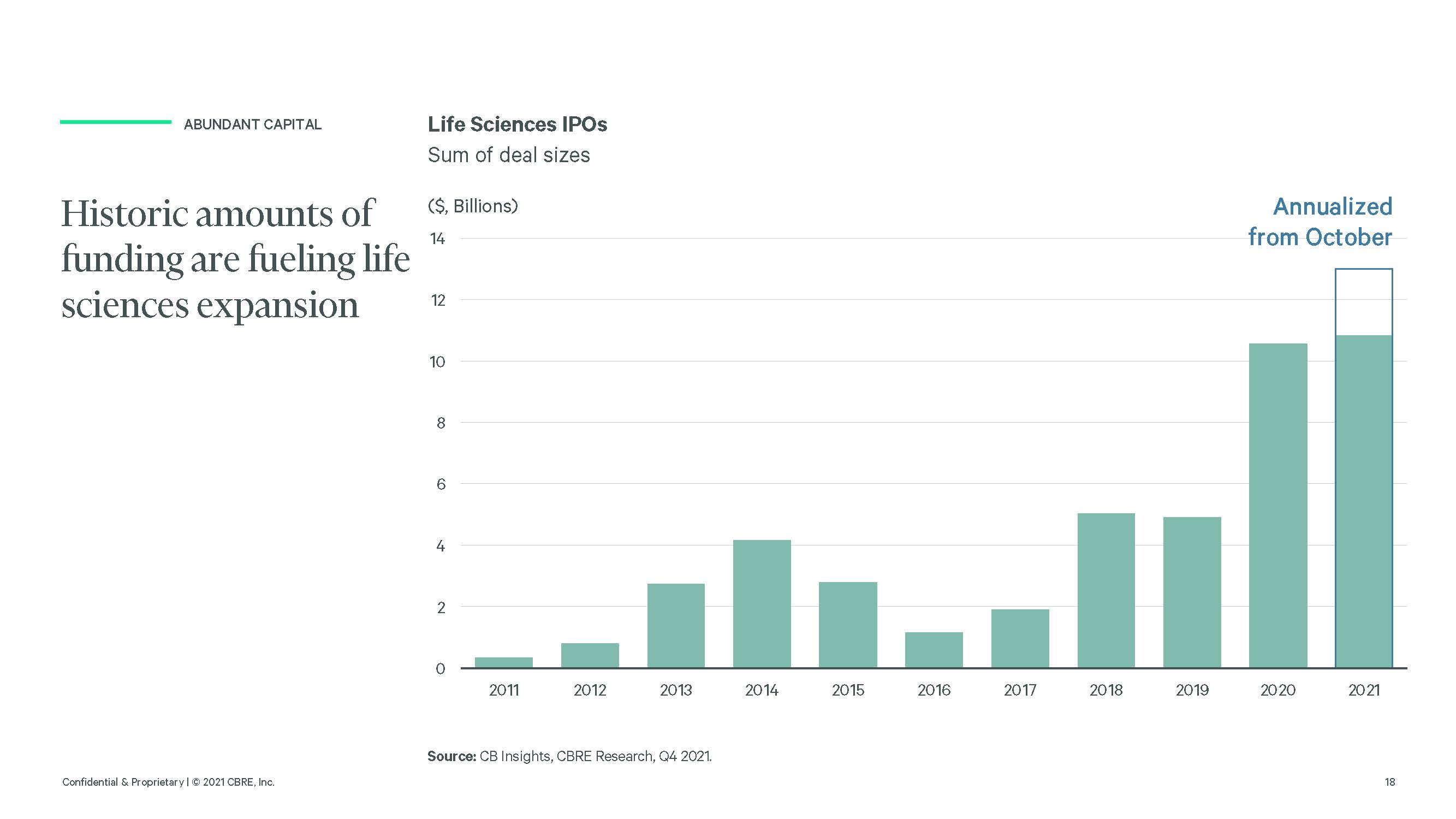 美国生命科学发展