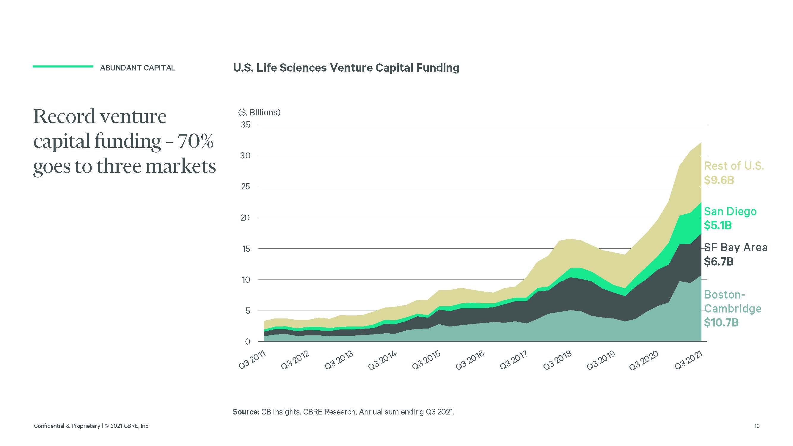 美国生命科学发展