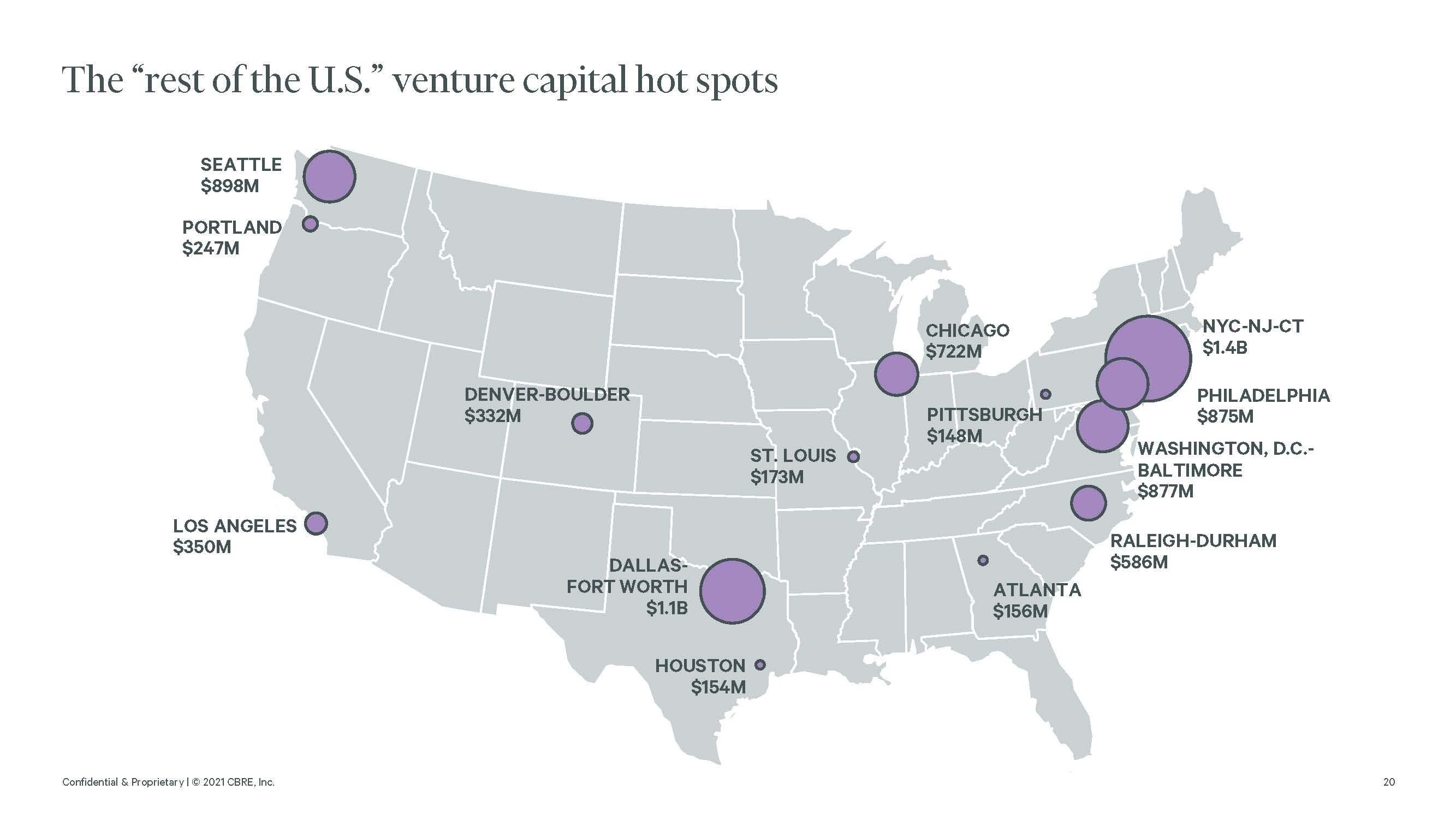 美国生命科学发展
