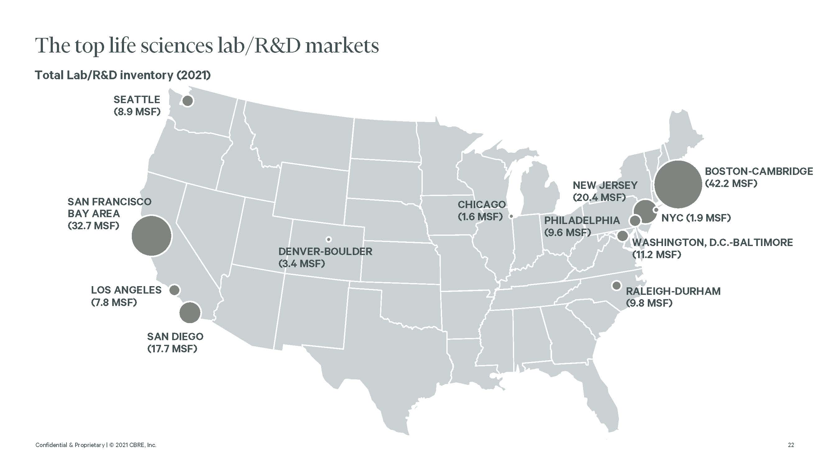 美国生命科学发展
