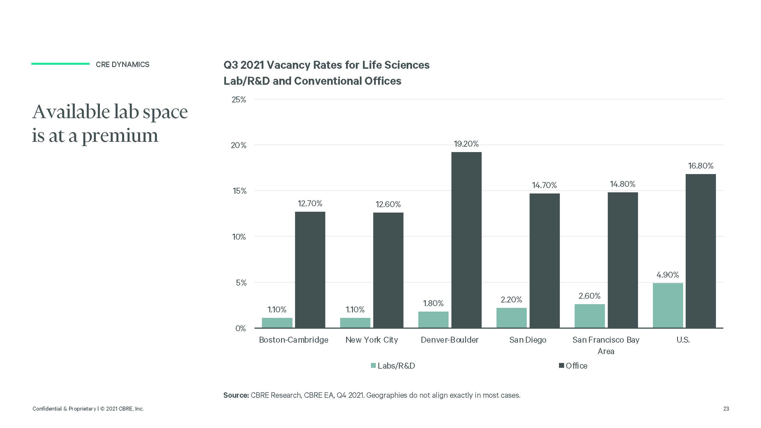 美国生命科学发展