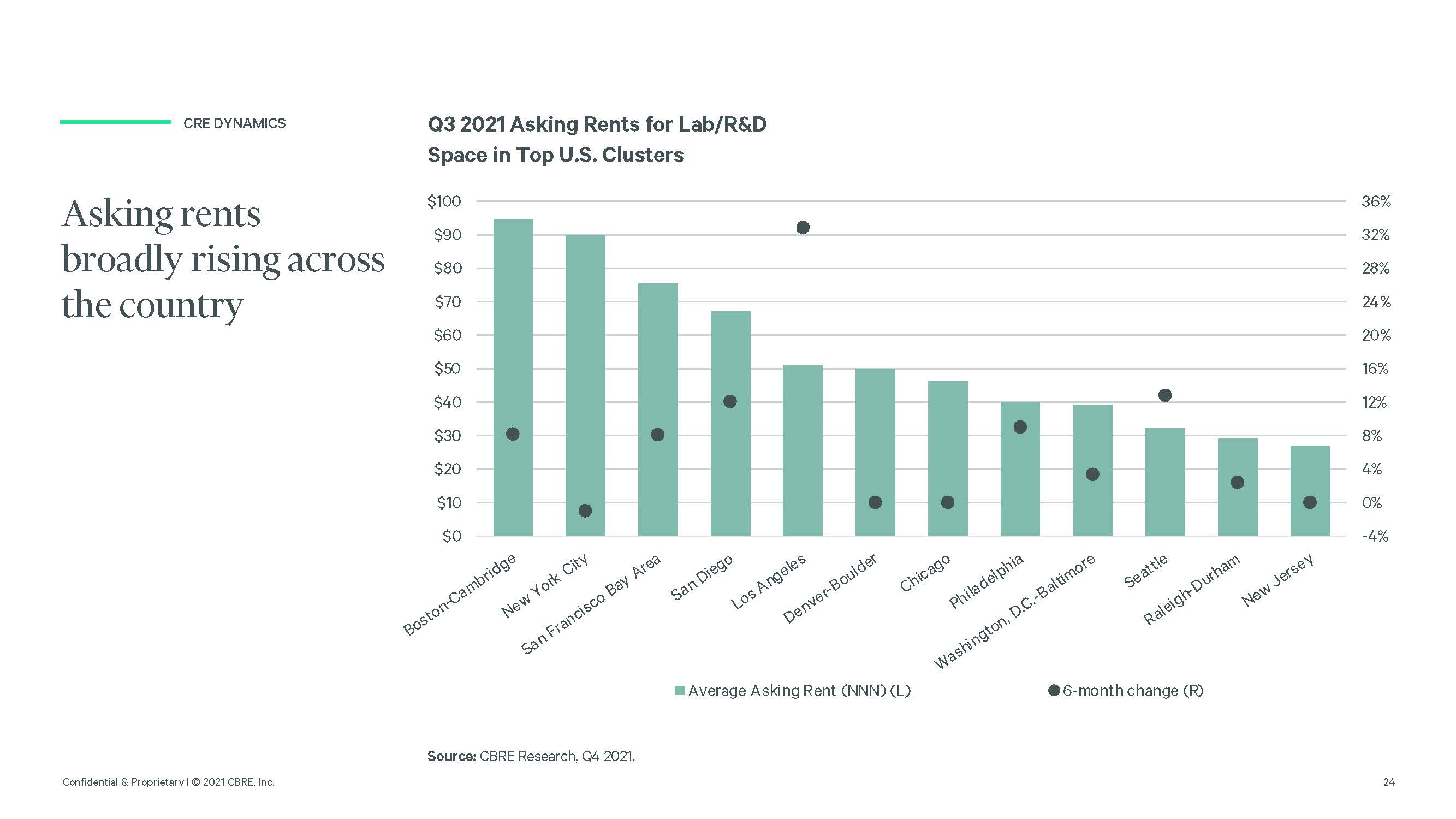 美国生命科学发展