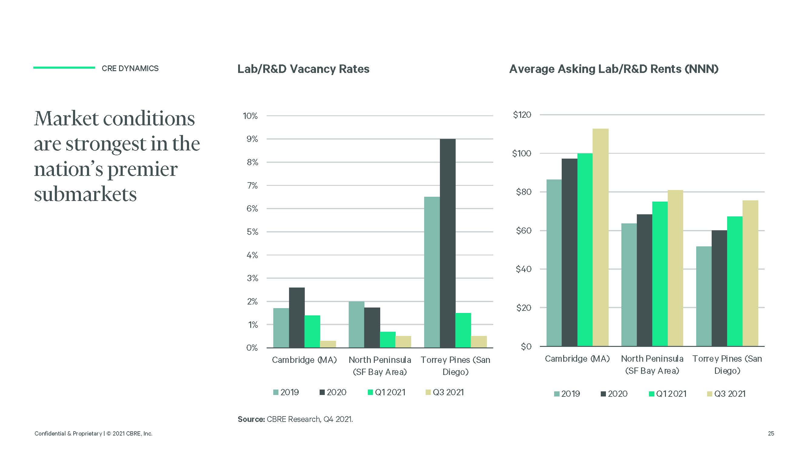 美国生命科学发展