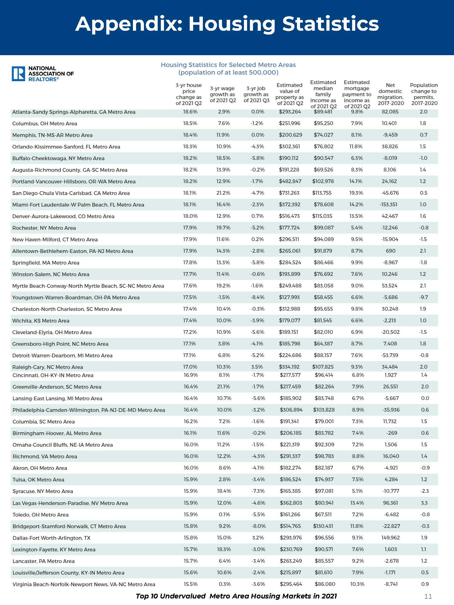 美国房地产市场报告