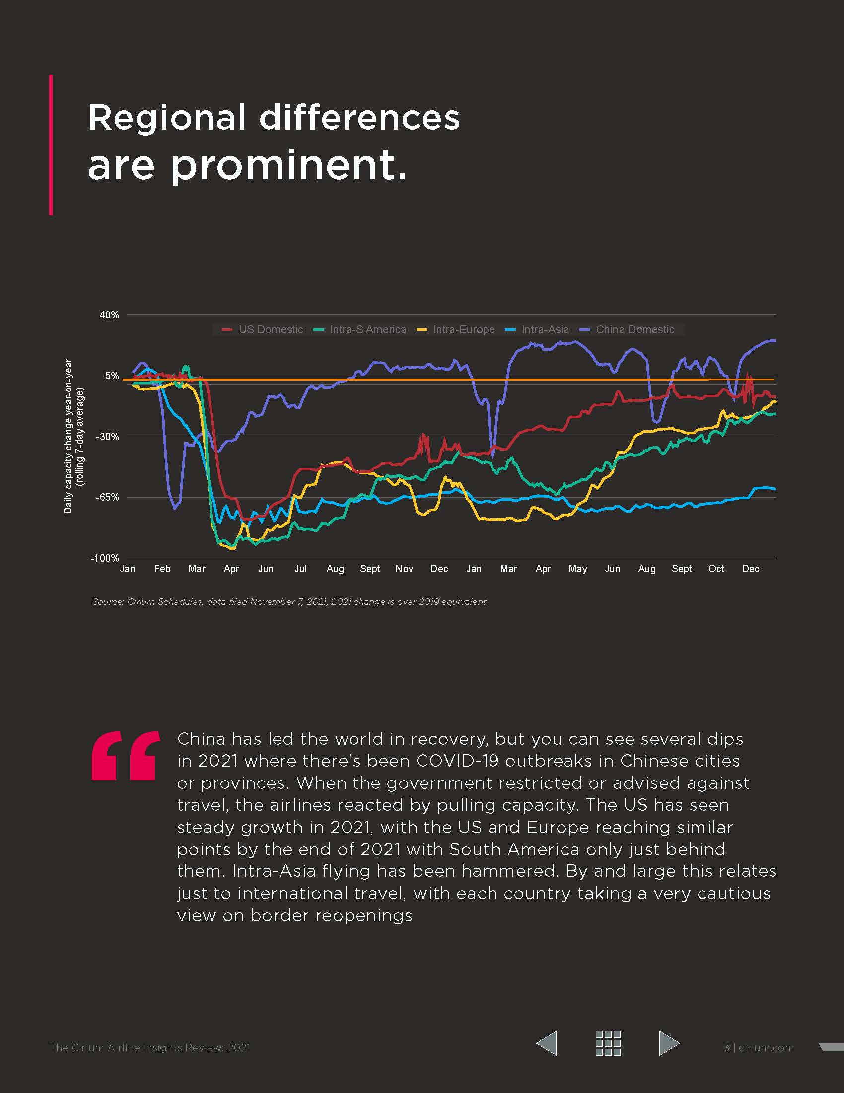 全球航空业报告