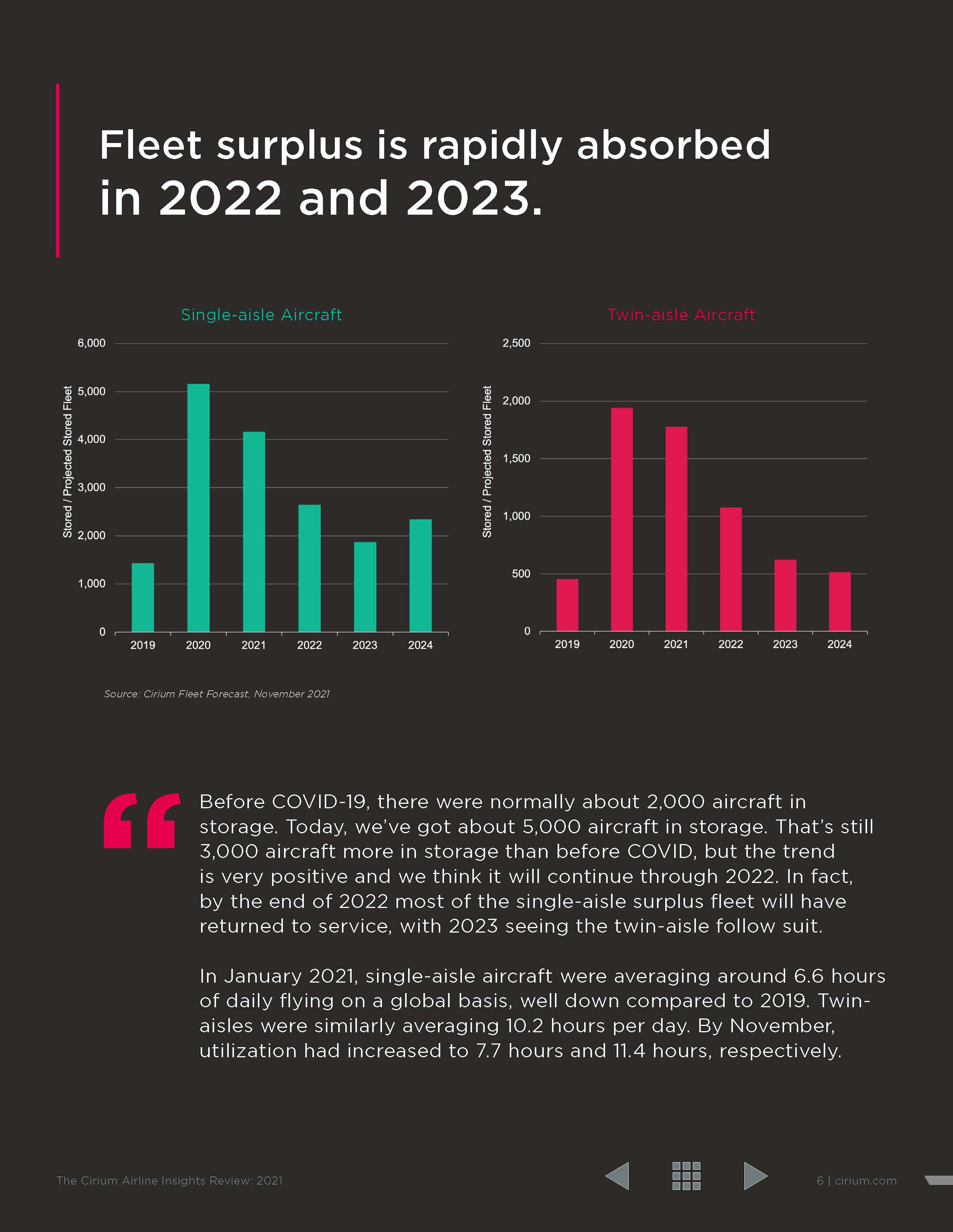 全球航空业报告