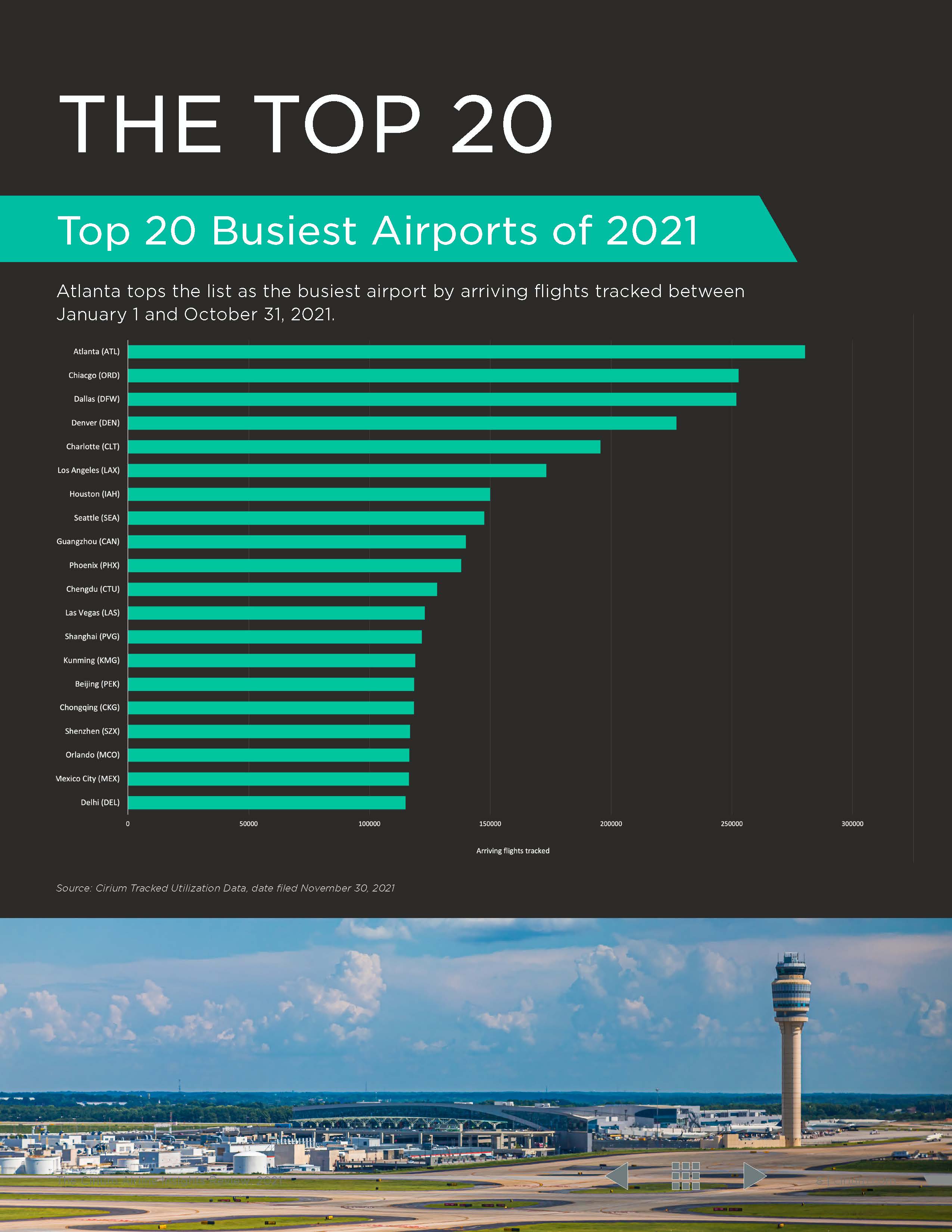 全球航空业报告