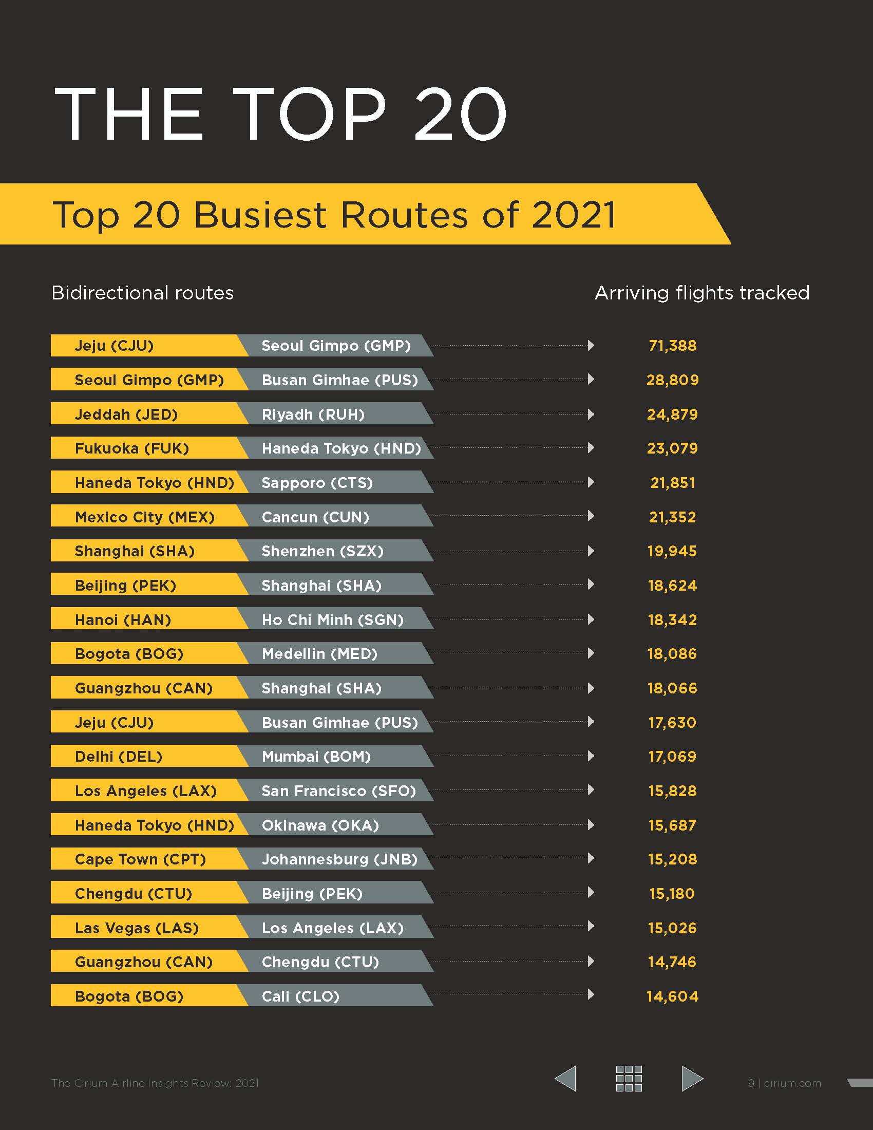 全球航空业报告