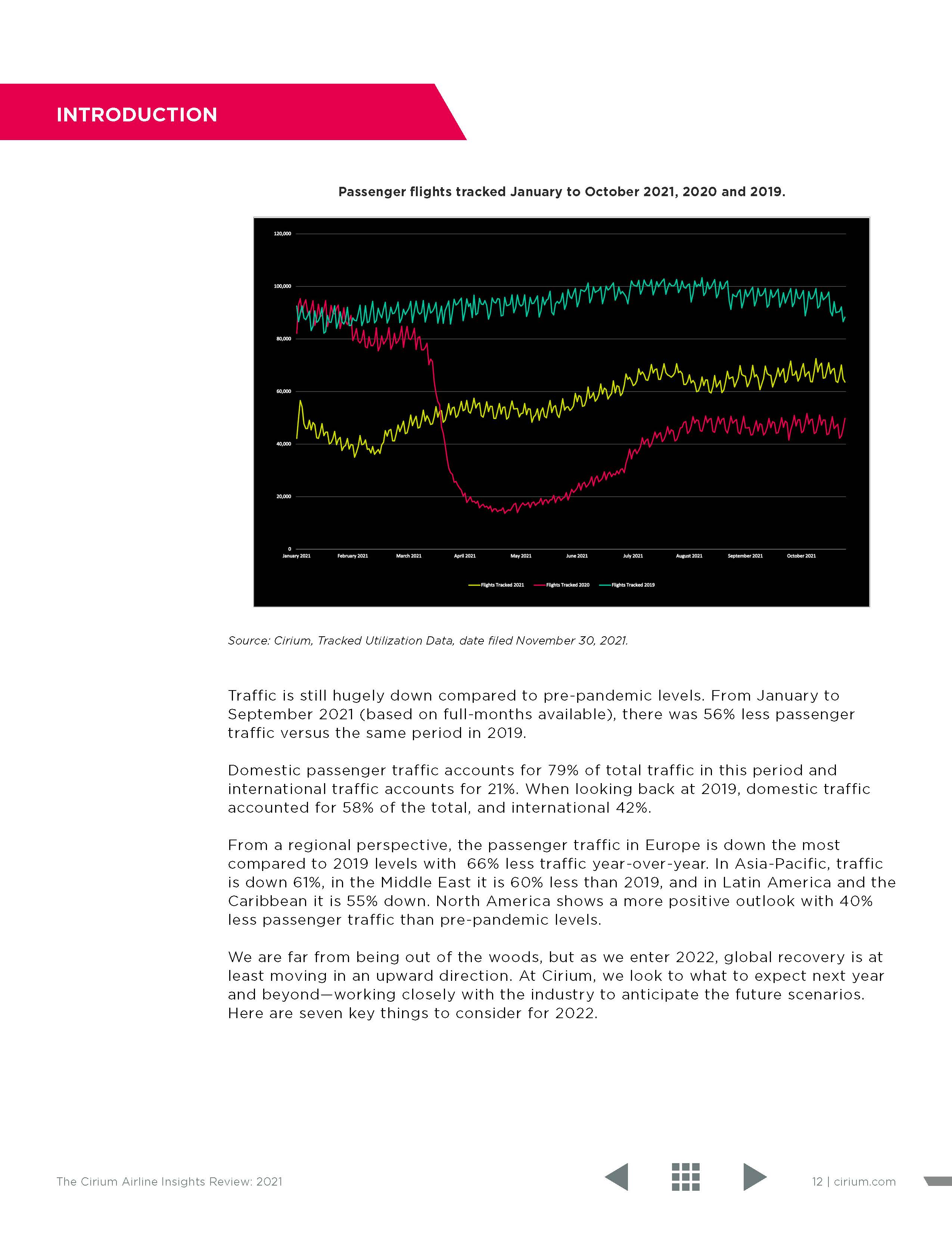 全球航空业报告