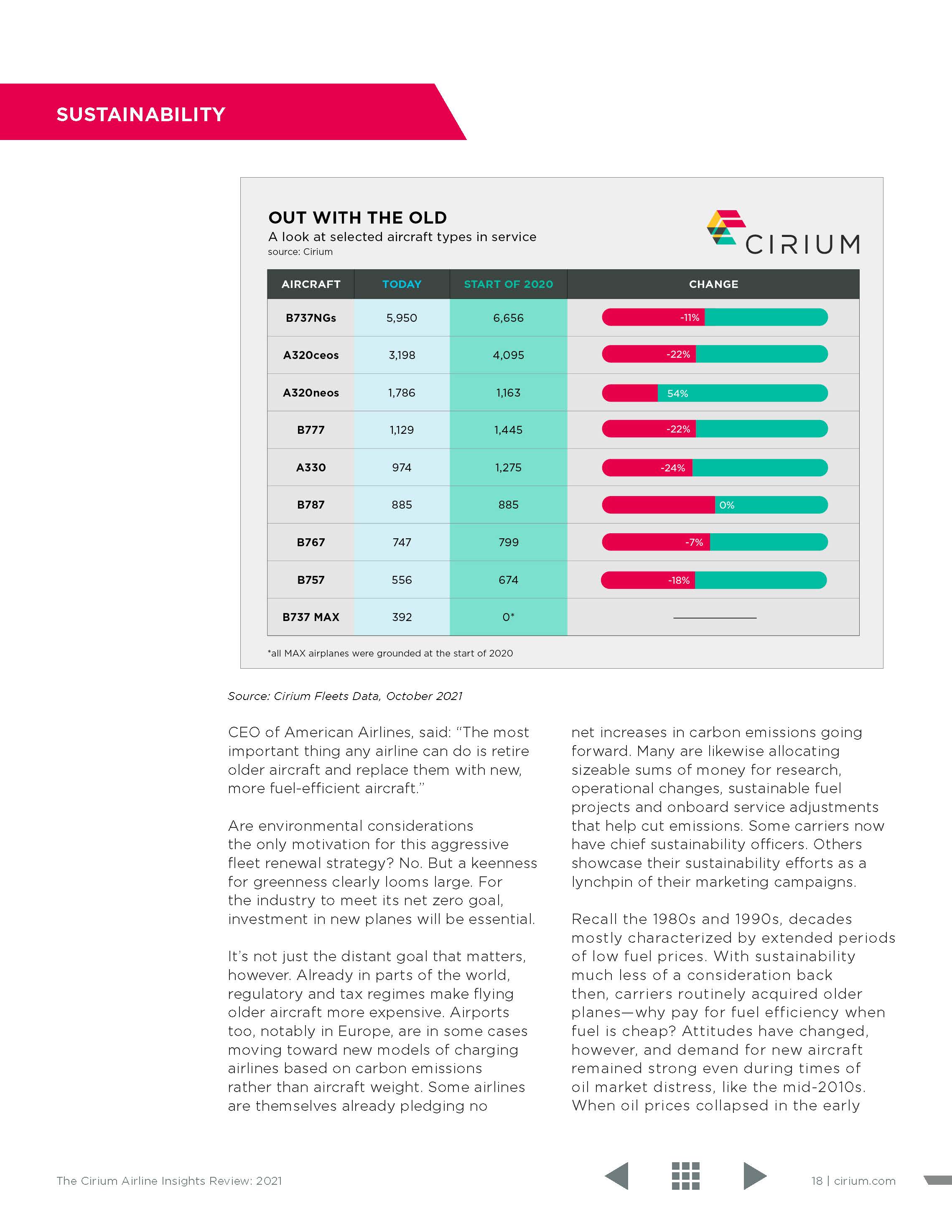 全球航空业报告