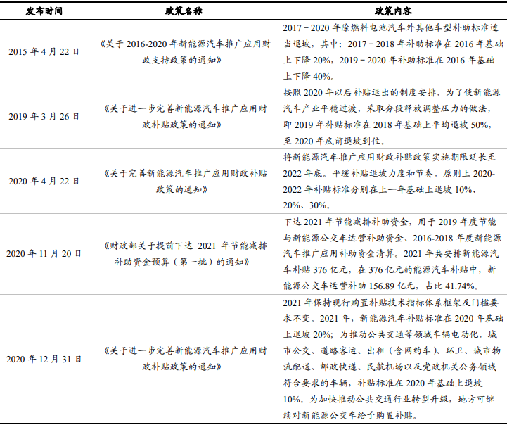 新能源汽车财政补贴政策汇总