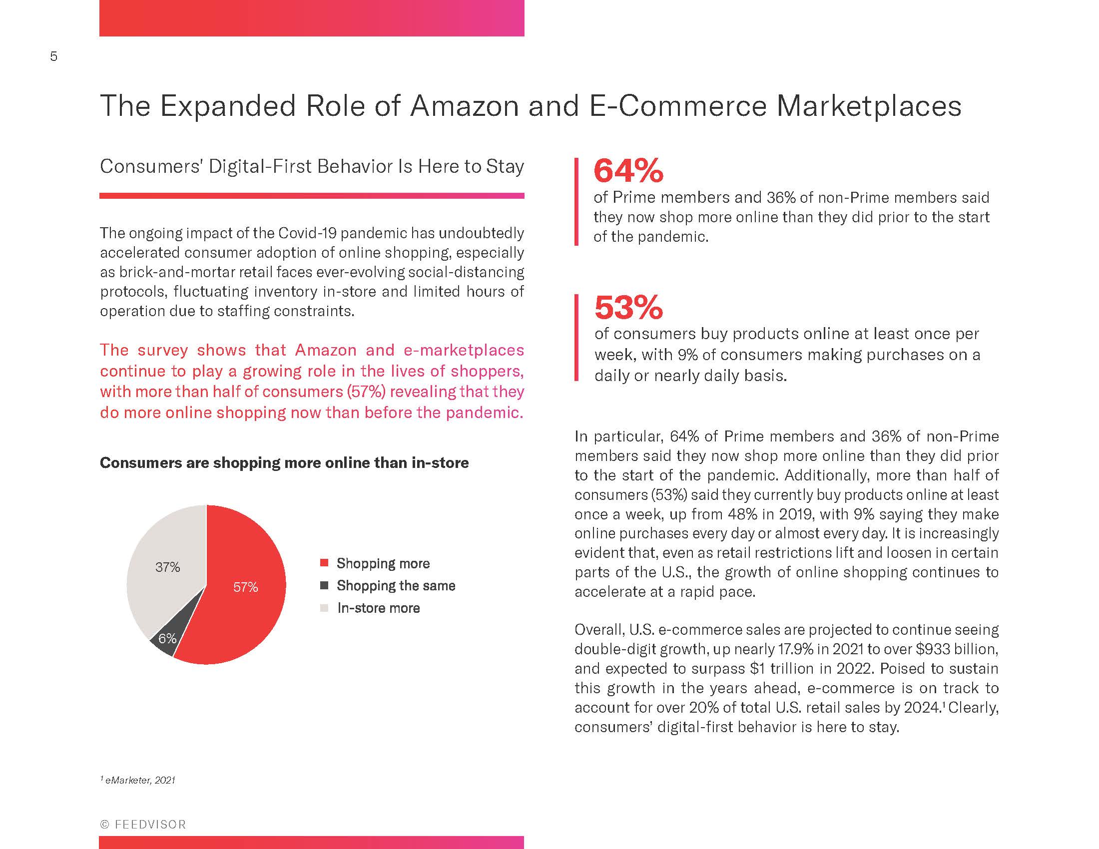 亚马逊消费者行为报告