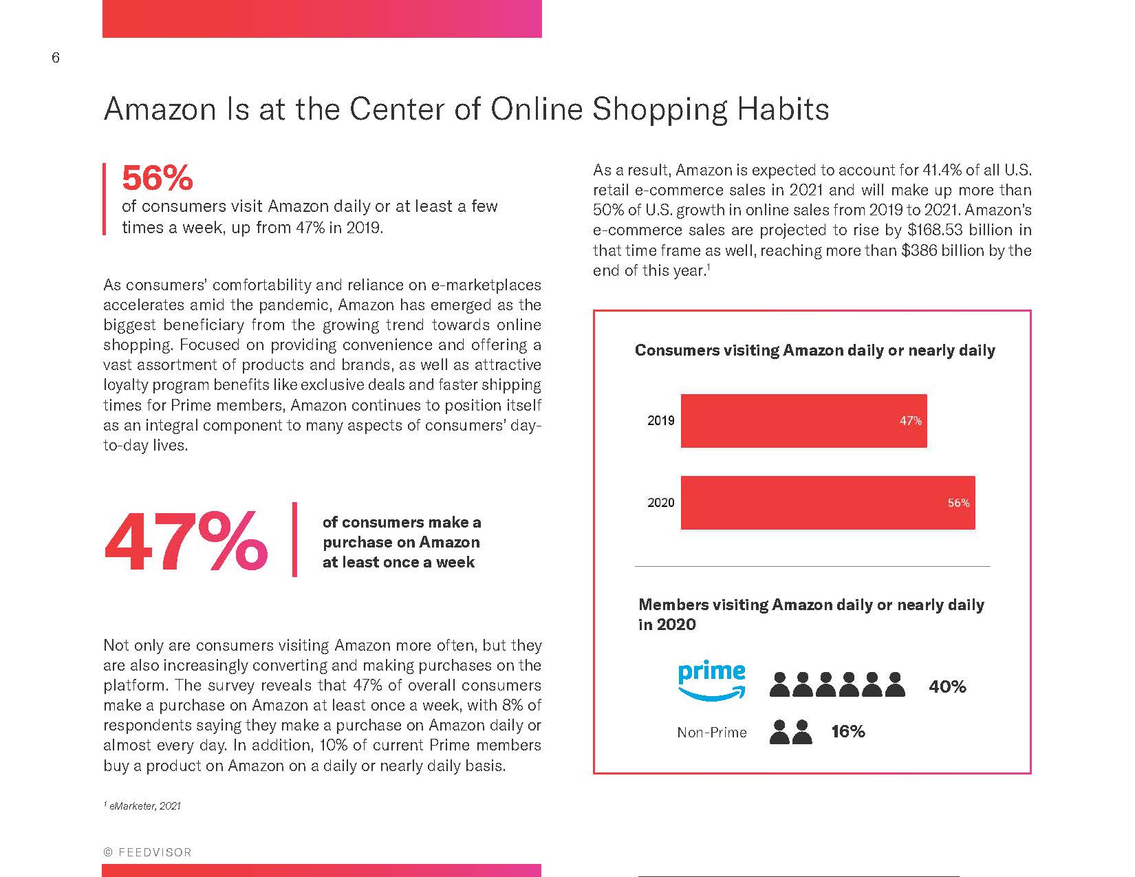 亚马逊消费者行为报告