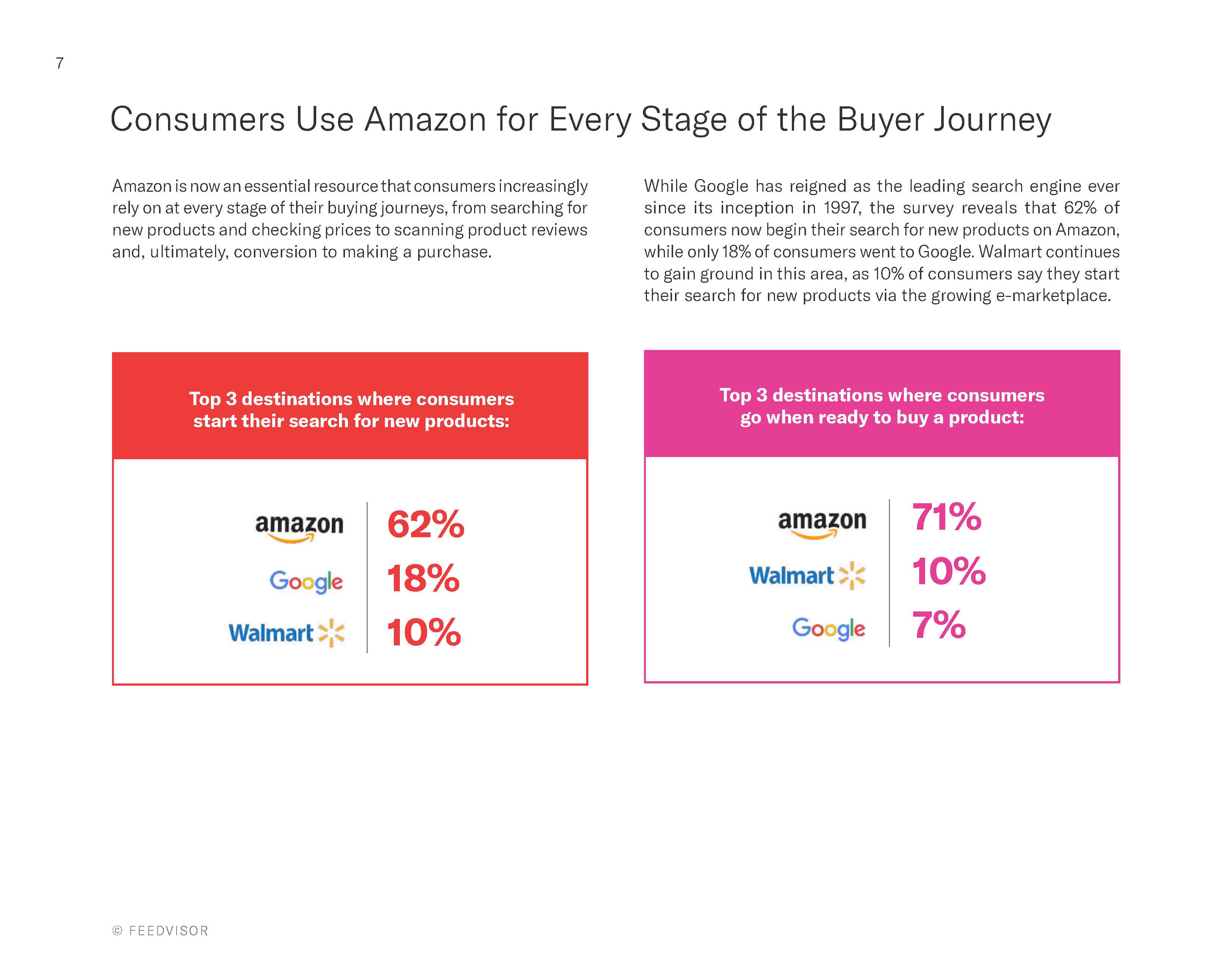亚马逊消费者行为报告
