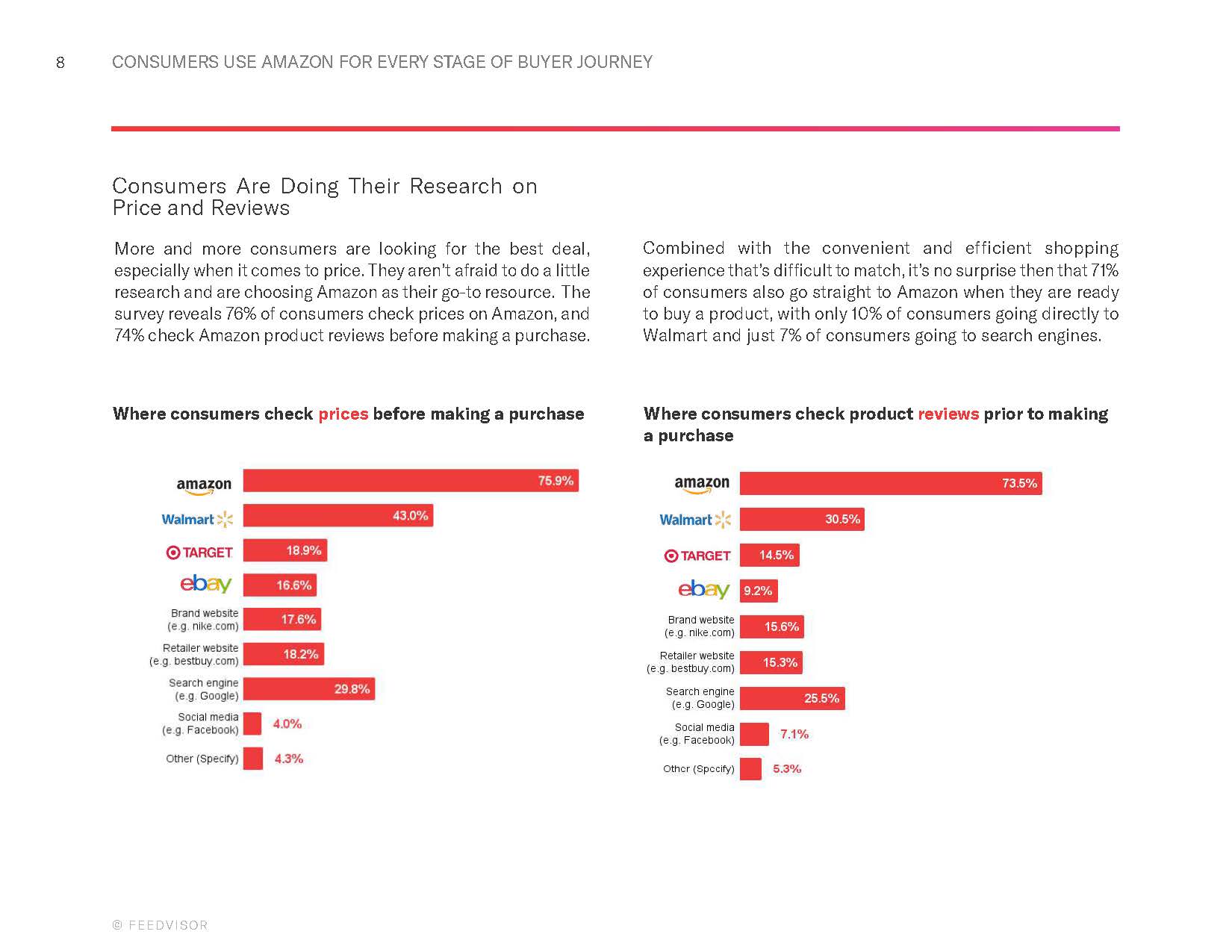 亚马逊消费者行为报告