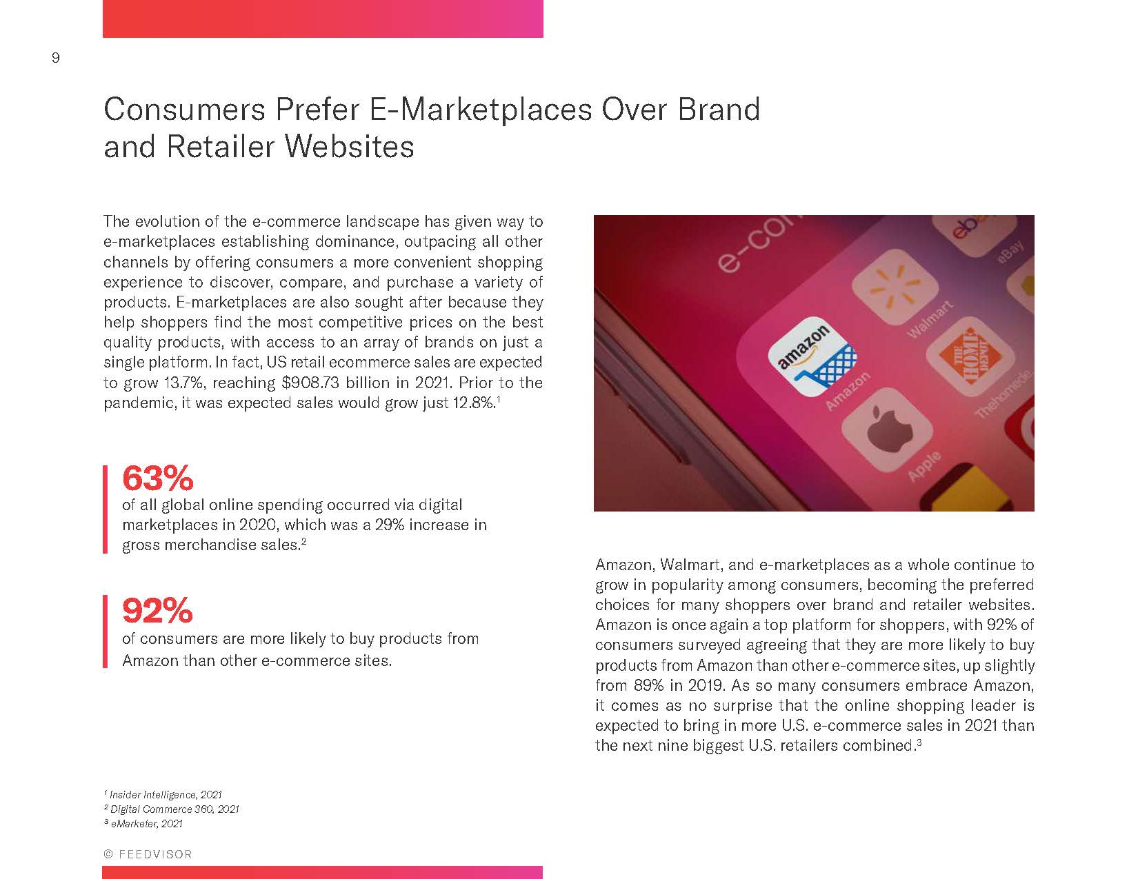 亚马逊消费者行为报告