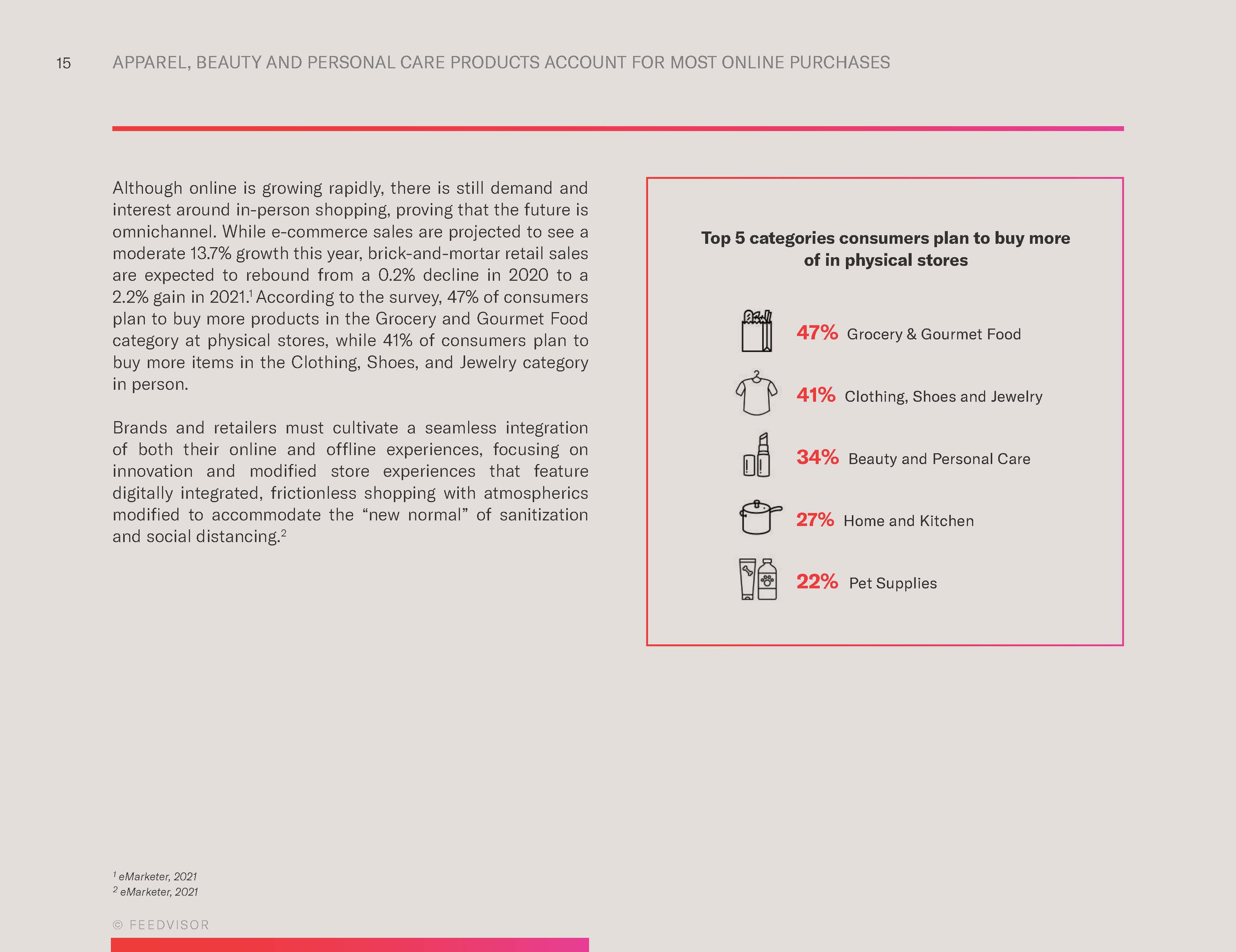 亚马逊消费者行为报告
