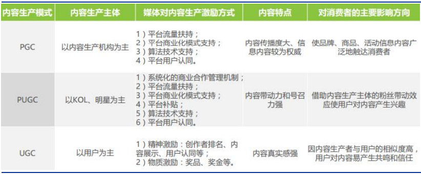 用户生成内容UGC