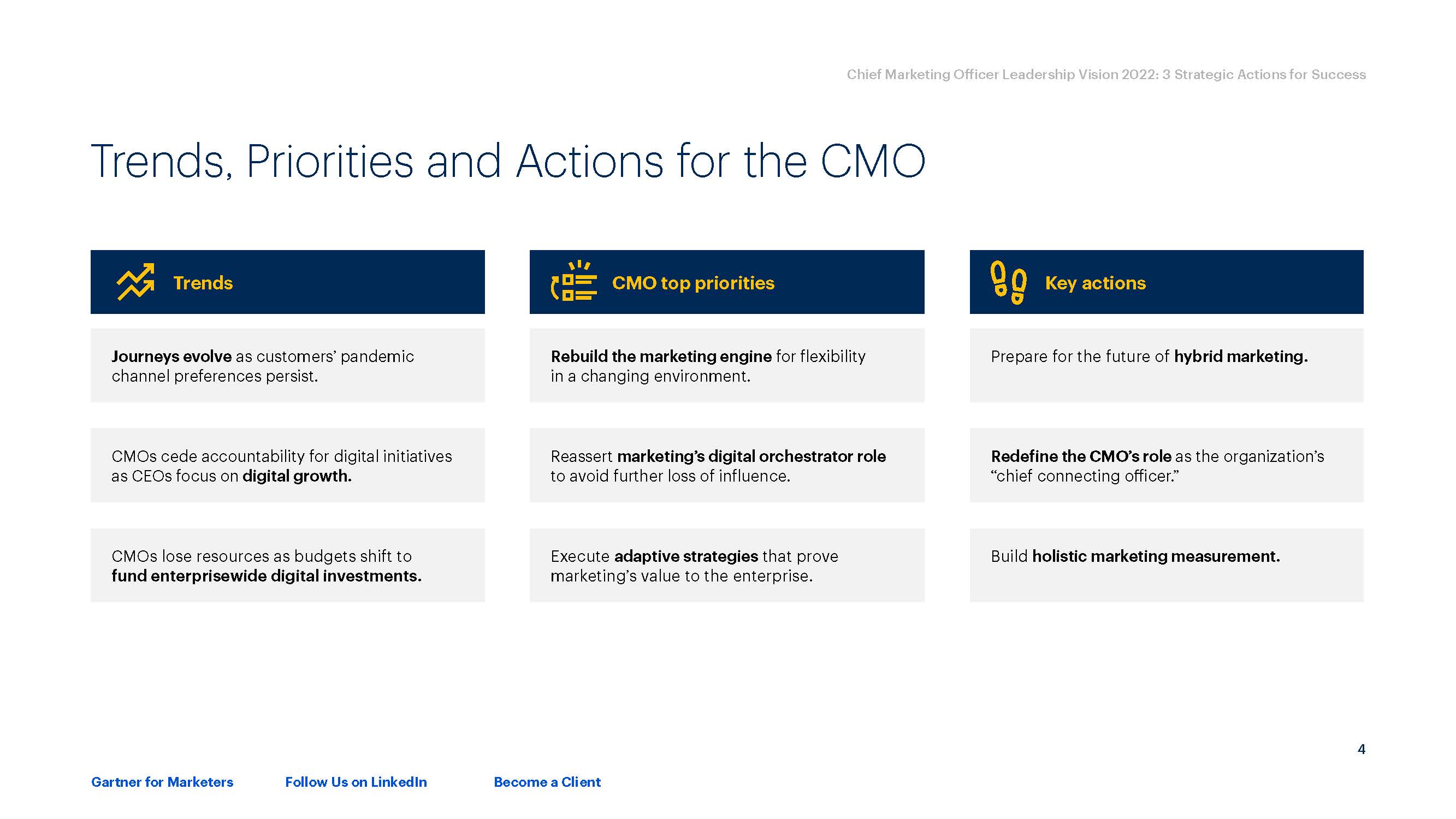 首席营销官报告