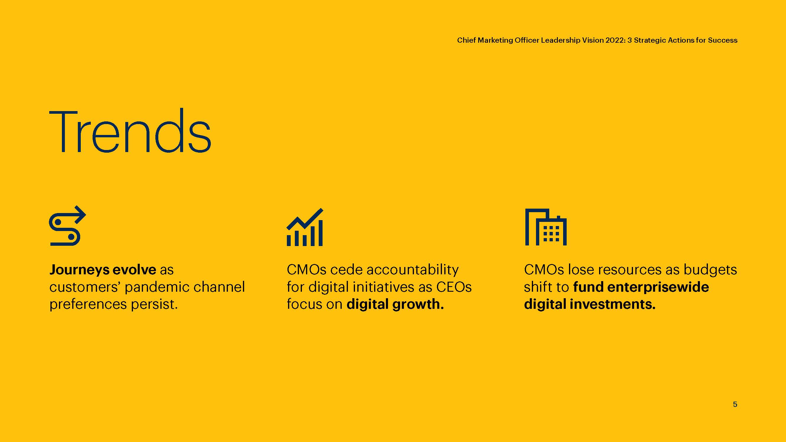 首席营销官报告