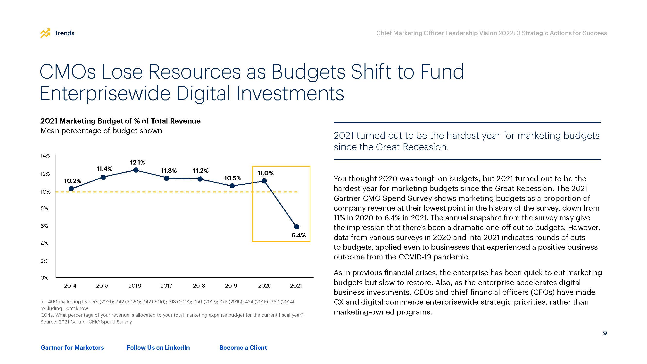 首席营销官报告
