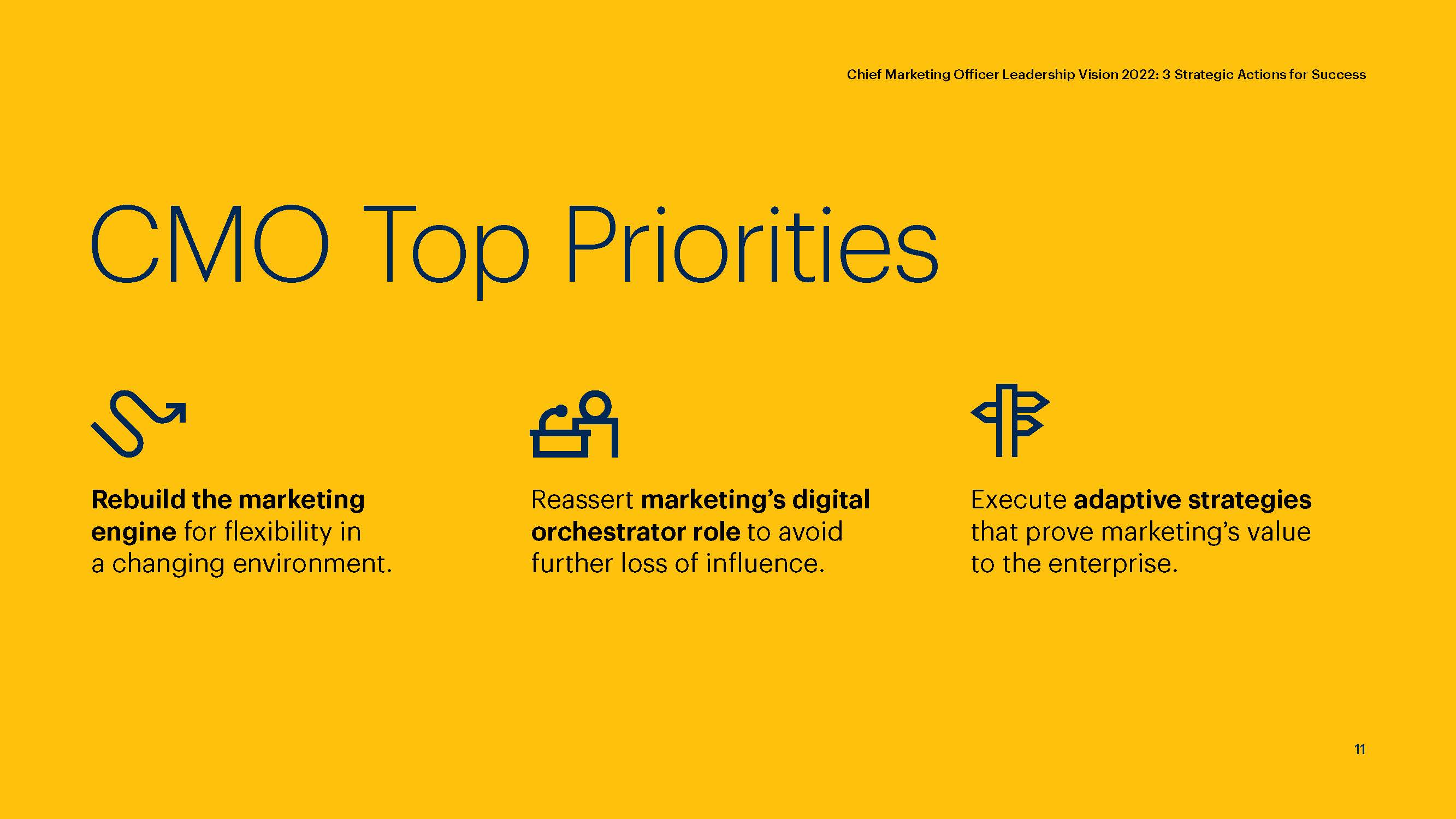 首席营销官报告