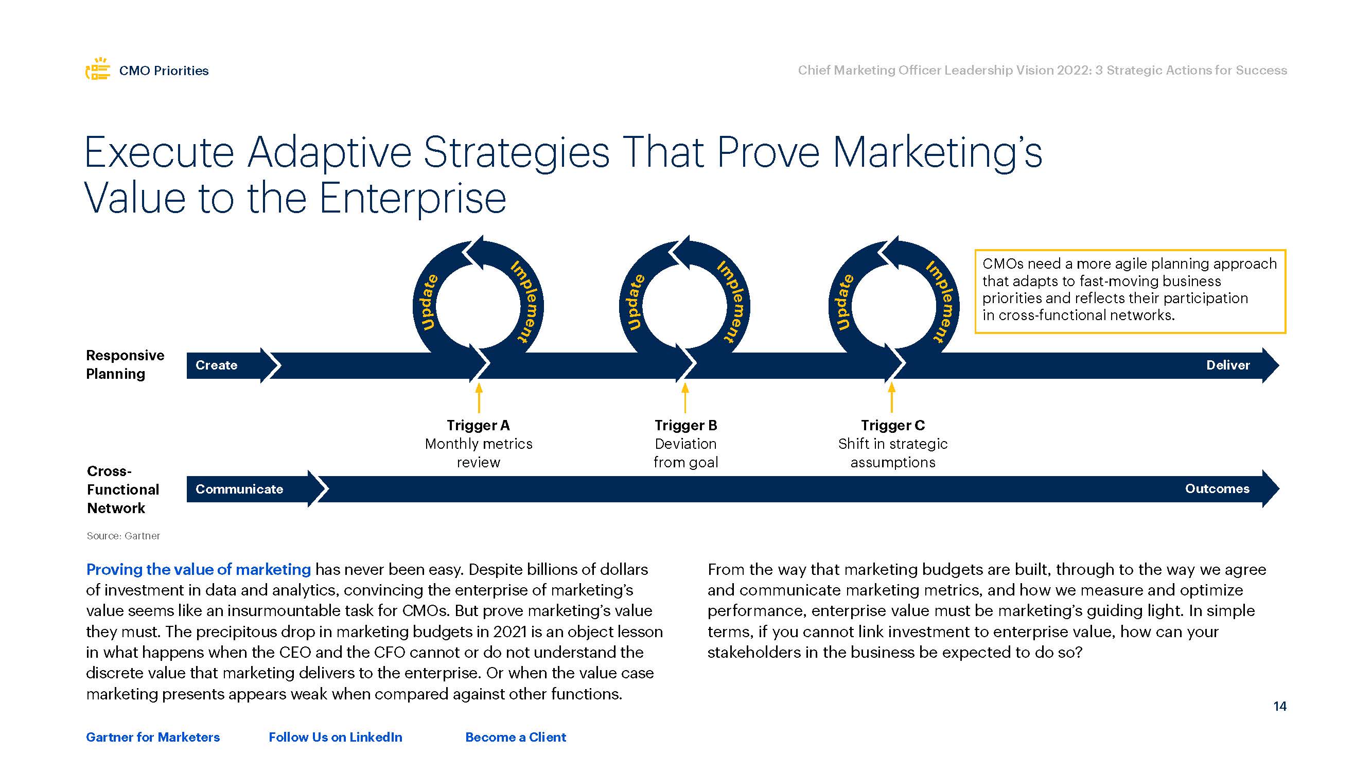 首席营销官报告