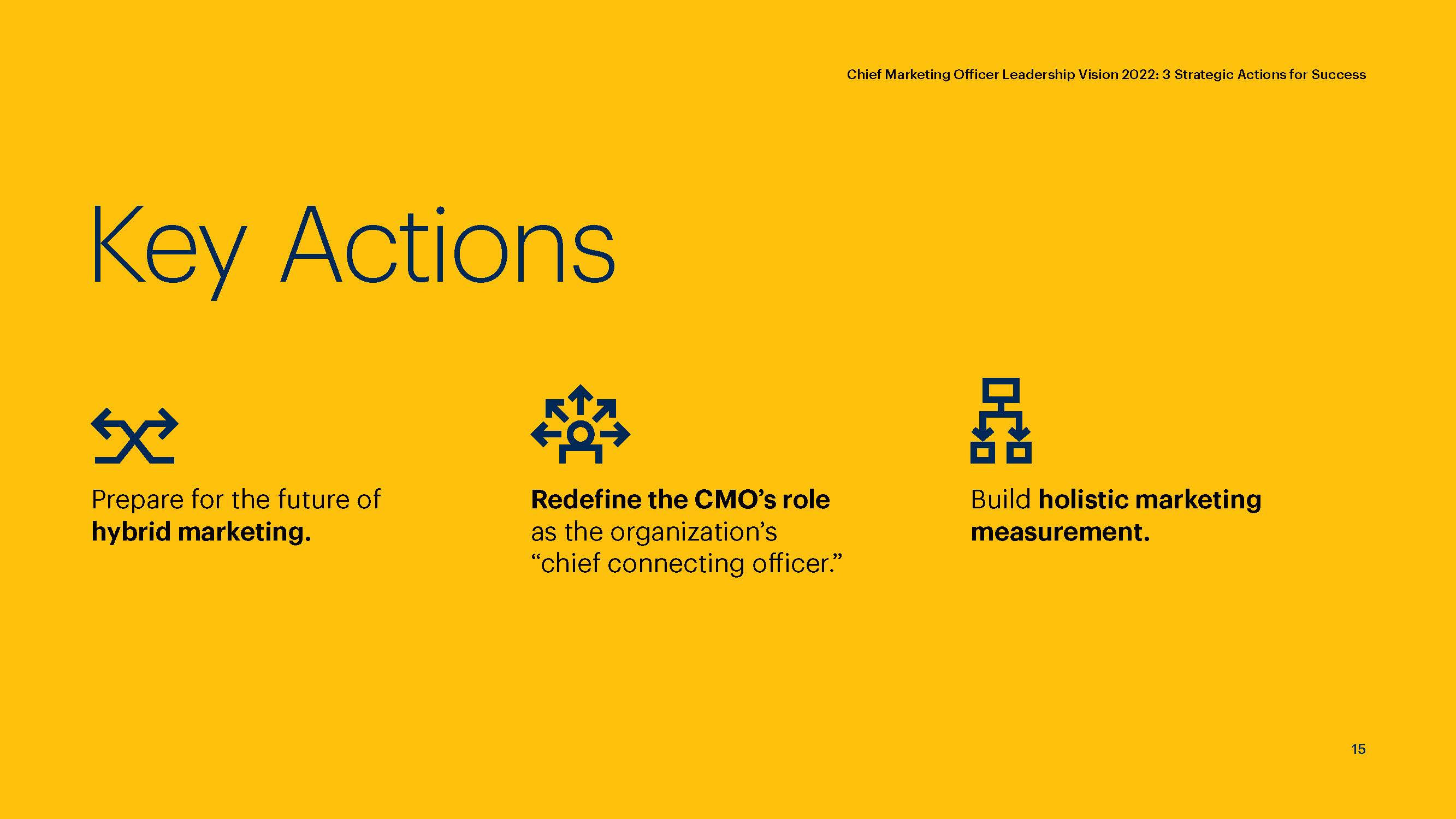 首席营销官报告