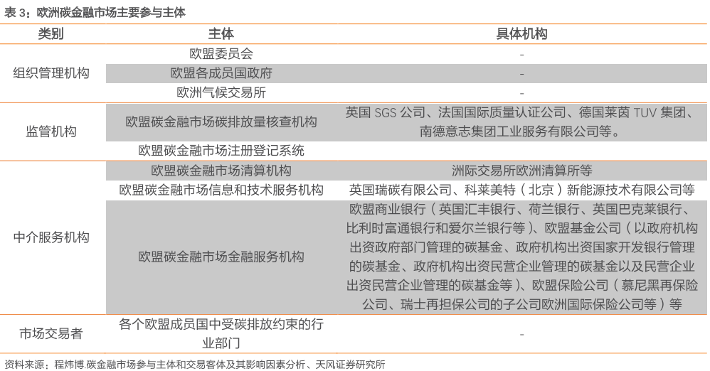 碳金融市场 碳金融市场