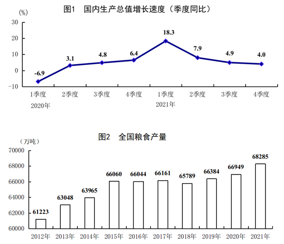 粮食产量再创新高
