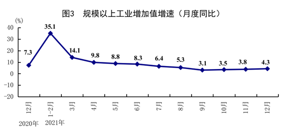 工业生产持续发展