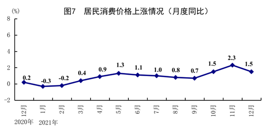居民消费价格温和上涨
