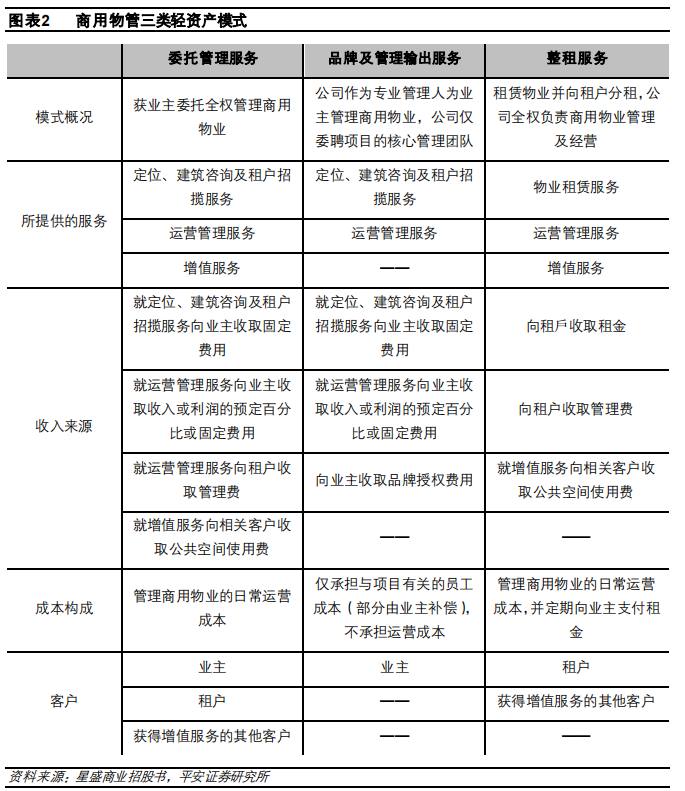 商业物管 商业物管