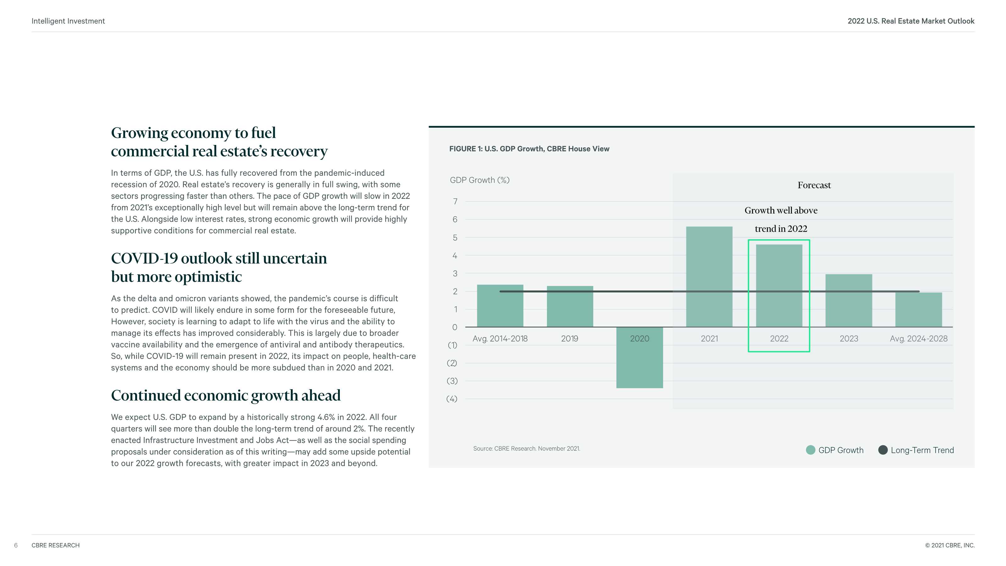 2022年美国房地产走势
