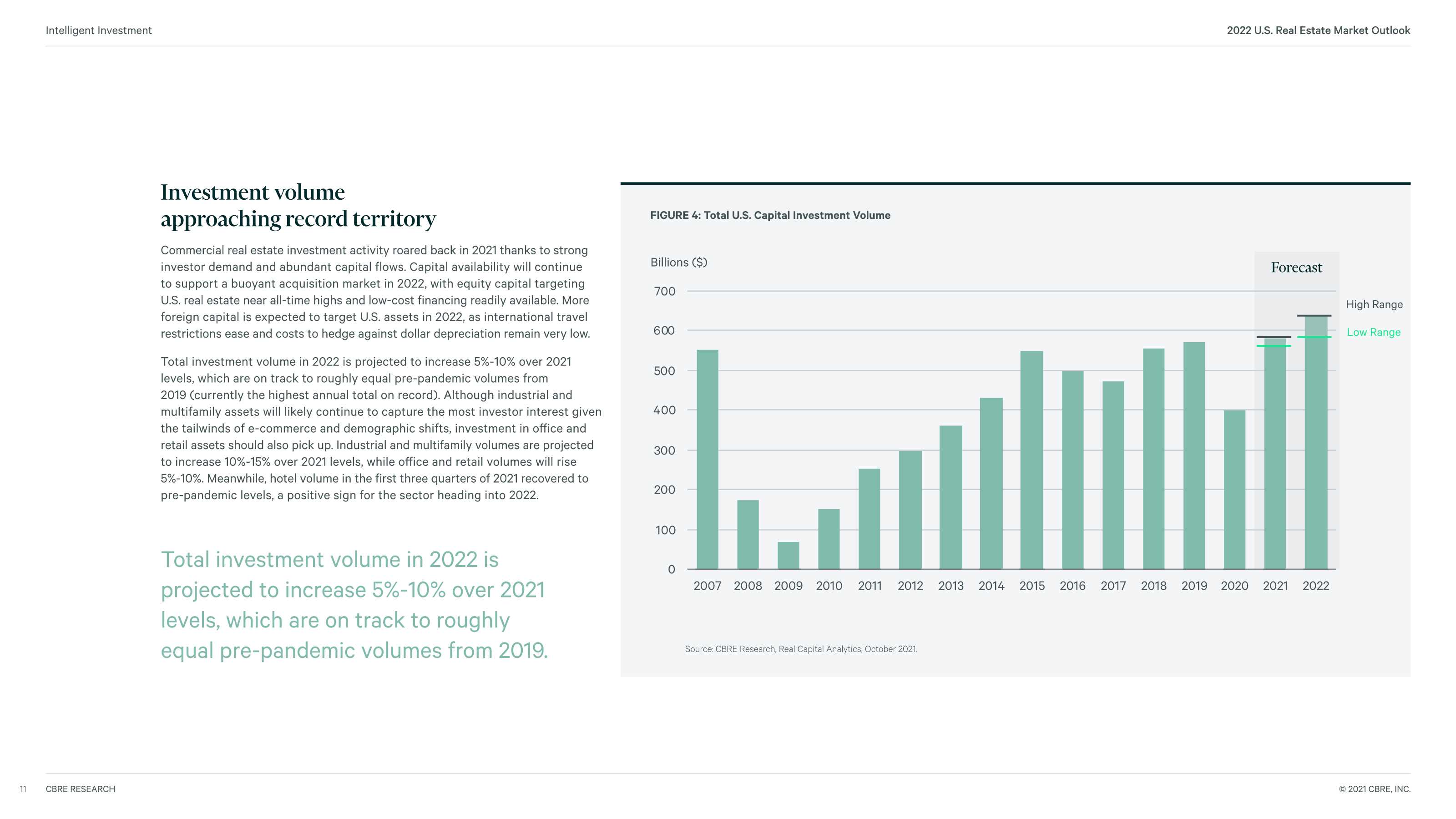 2022年美国房地产走势