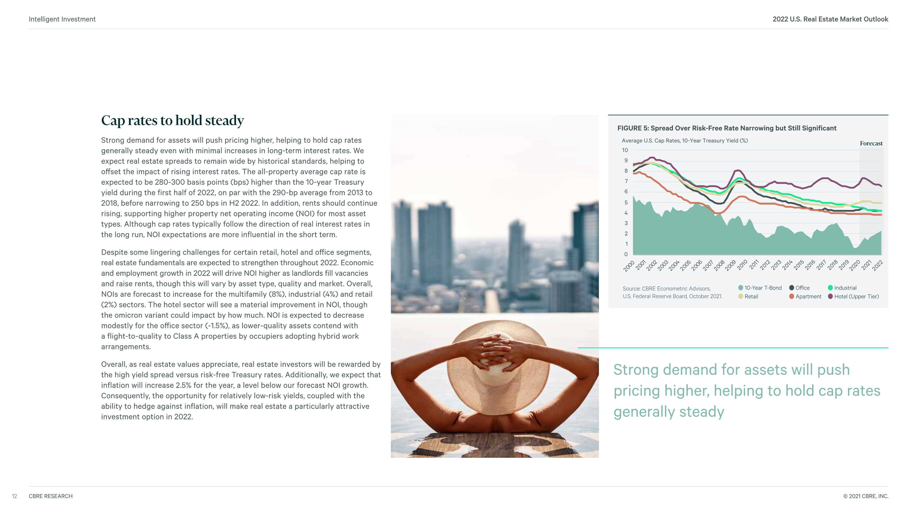 2022年美国房地产走势