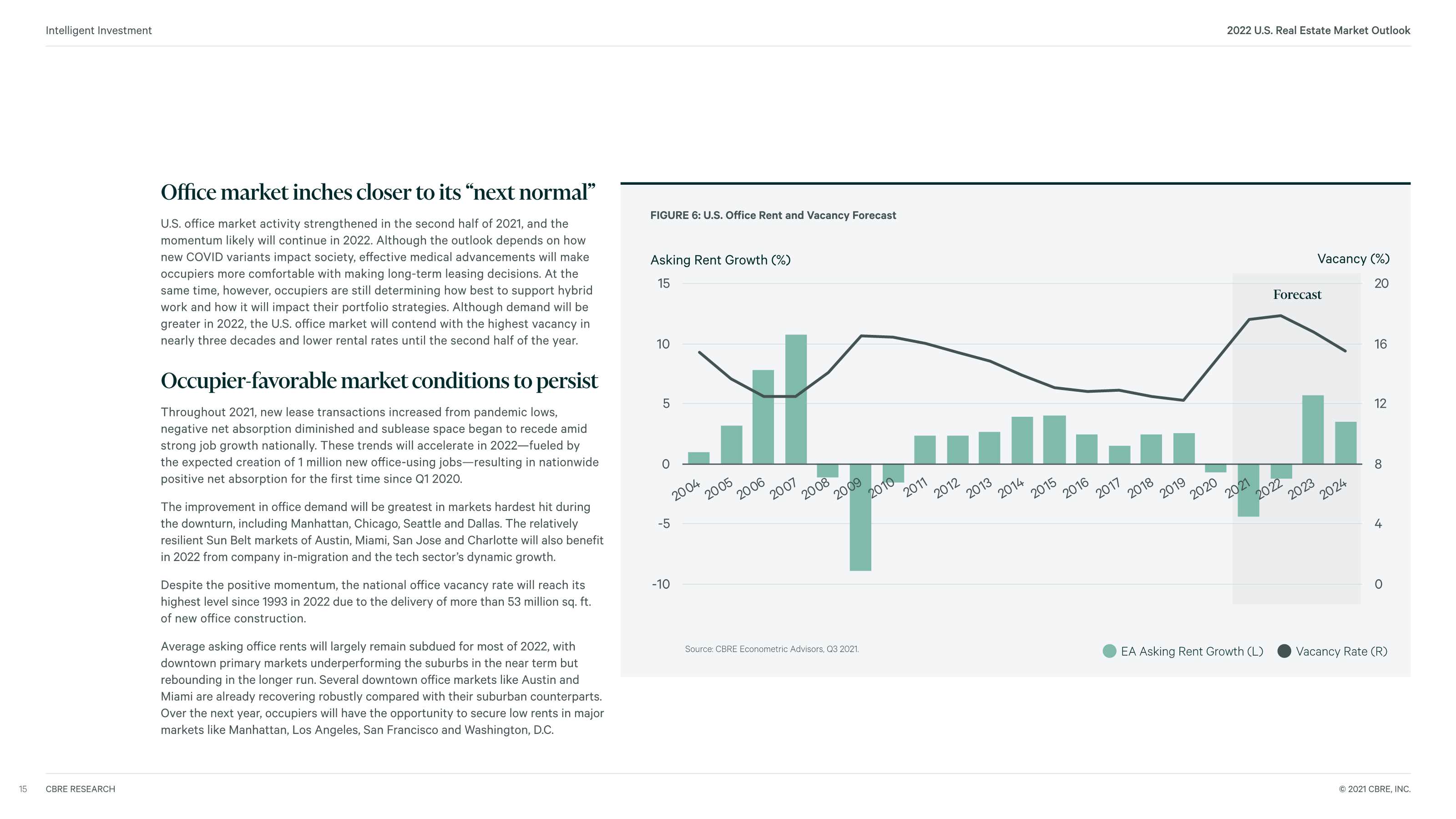 2022年美国房地产走势