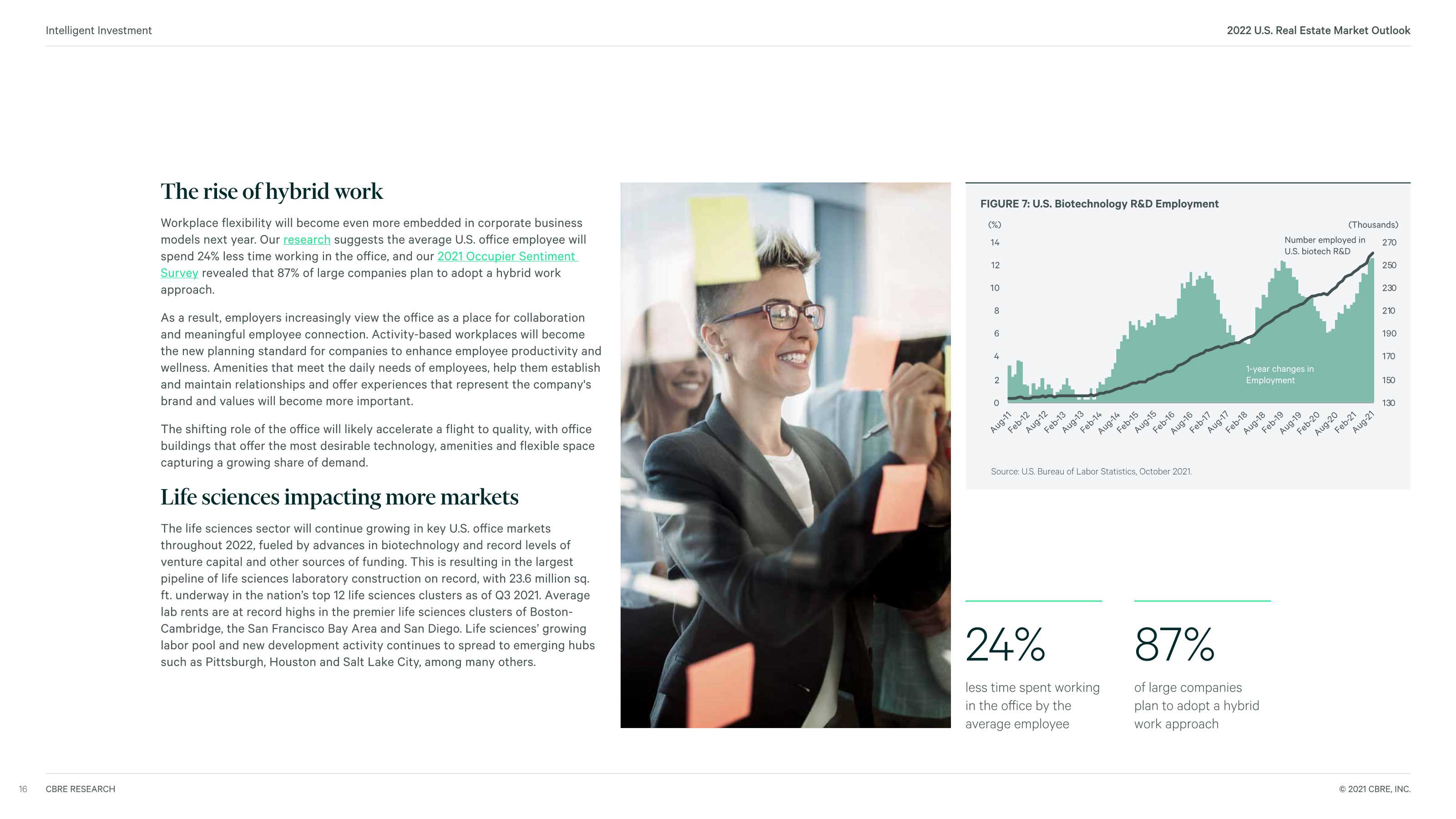 2022年美国房地产走势