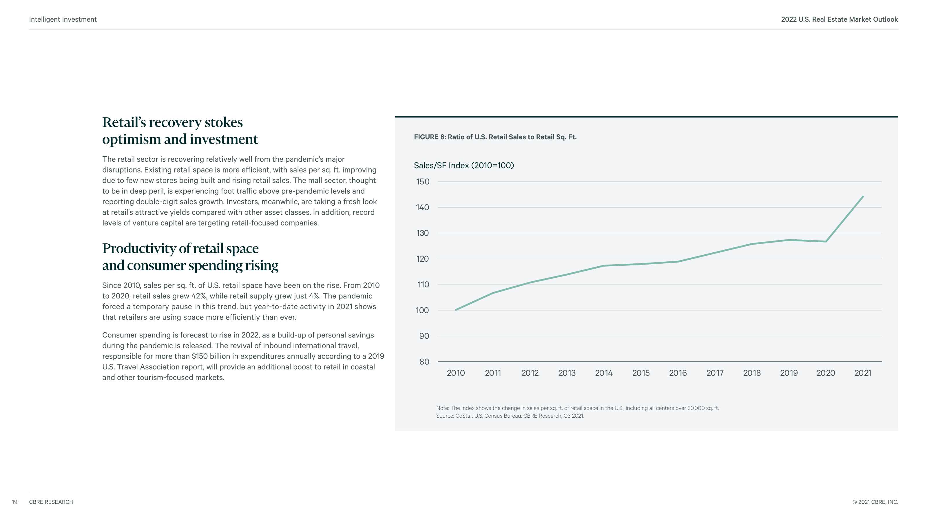 2022年美国房地产走势