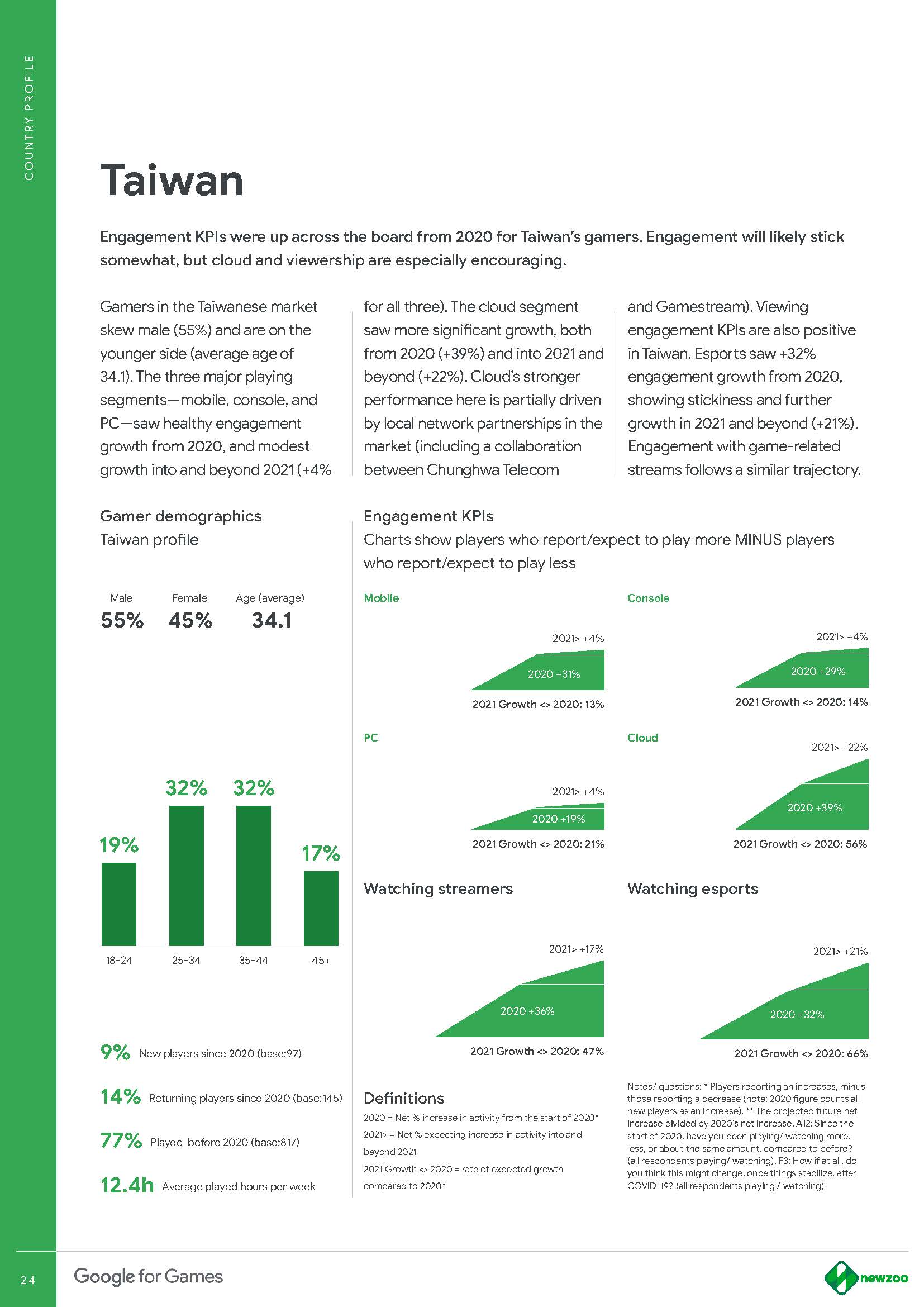 全球游戏市场发展趋势