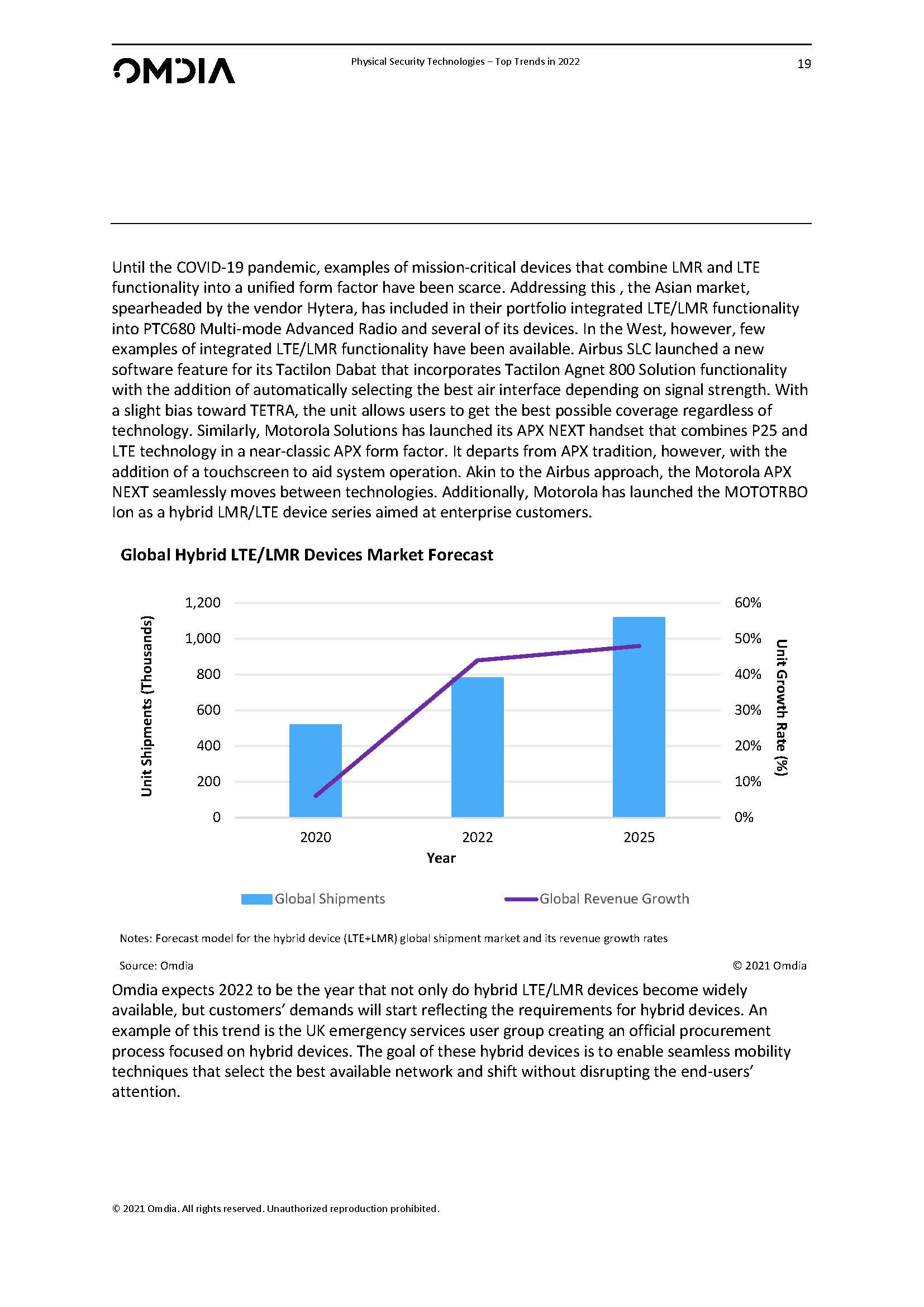 2022安防发展趋势