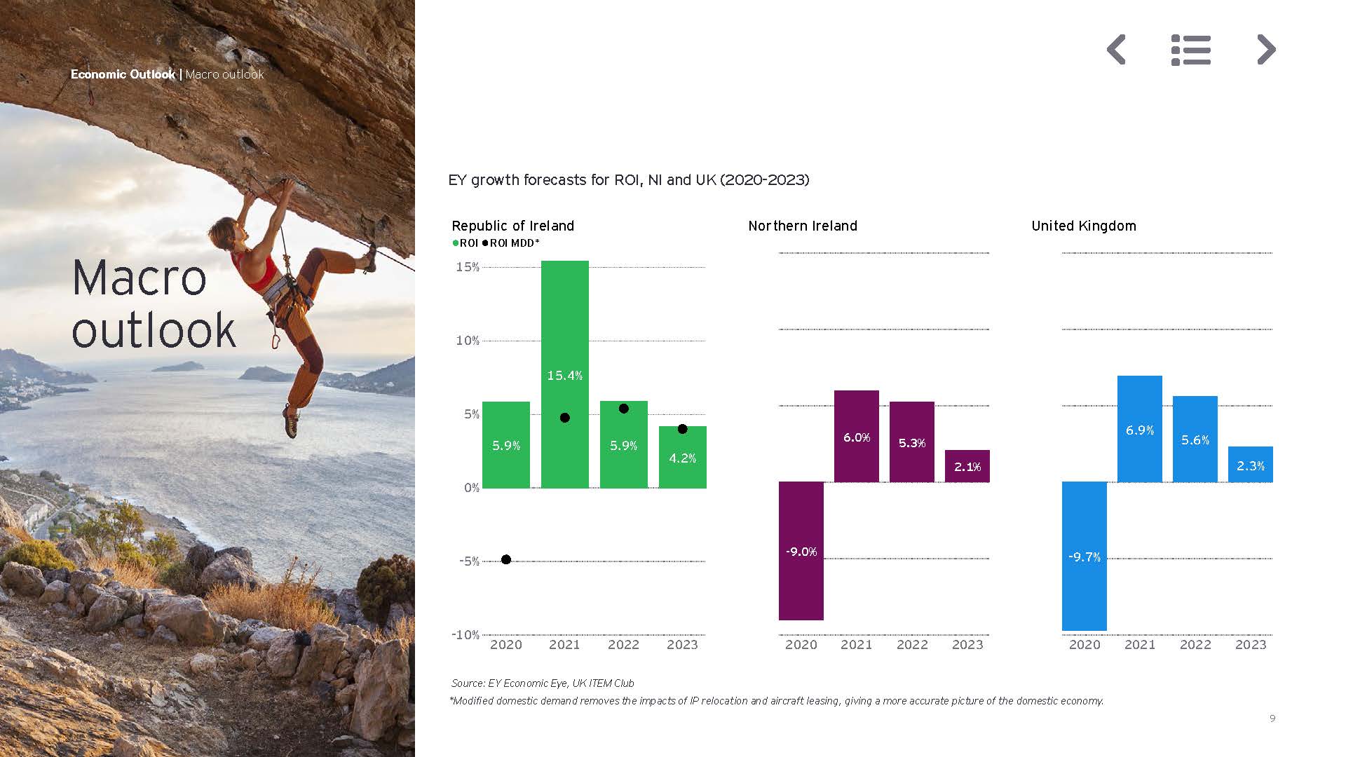 全球岛屿经济体发展报告,