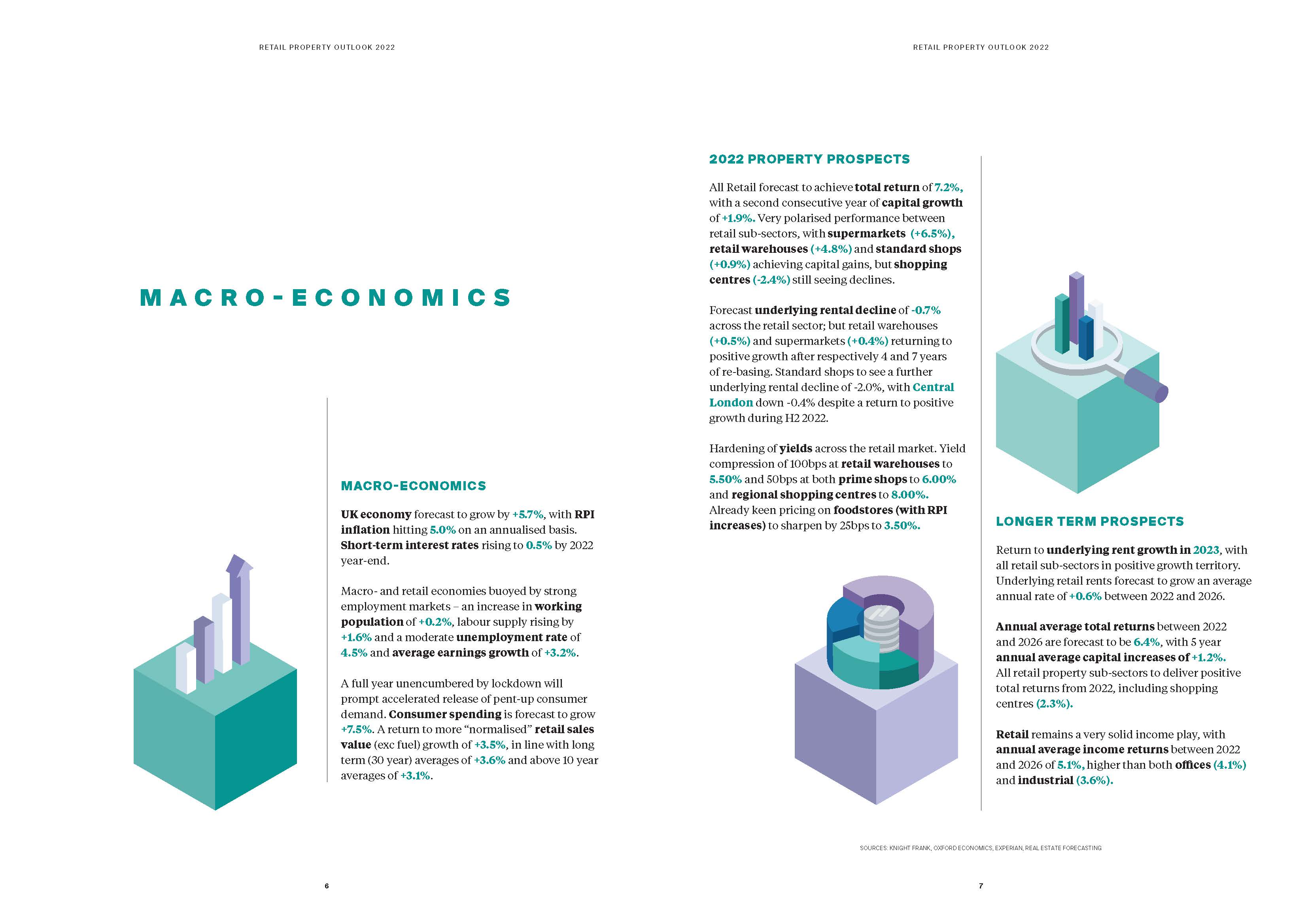 零售地产未来发展趋势