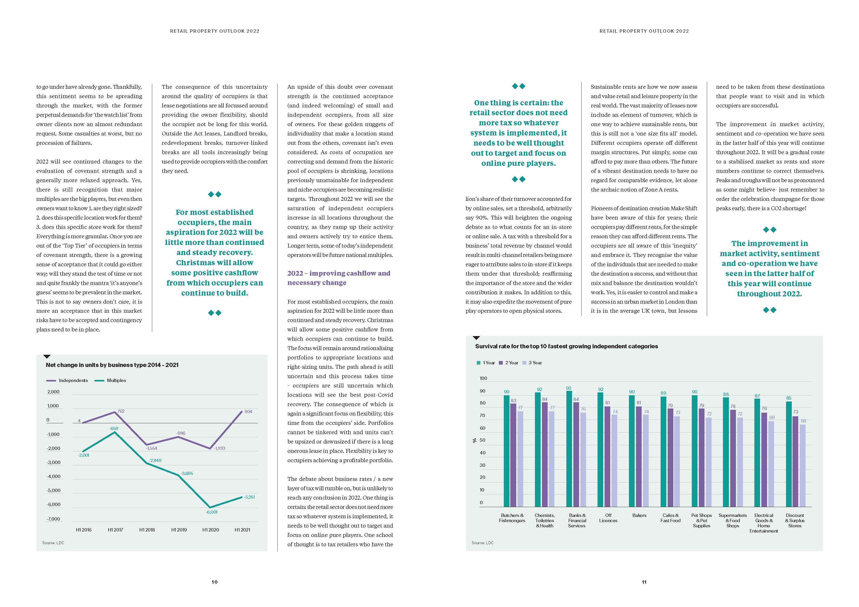 零售地产未来发展趋势