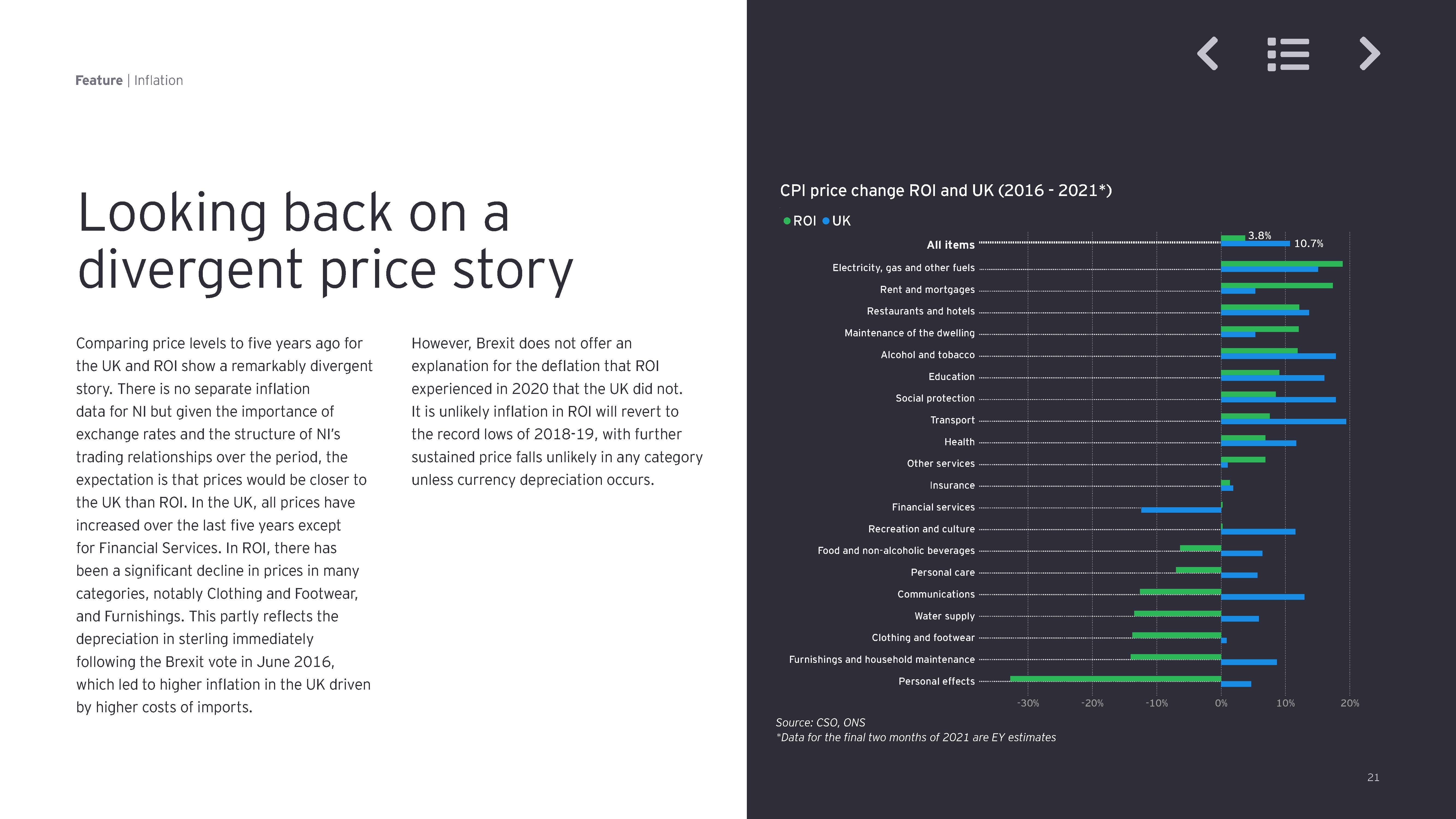 全球岛屿经济体发展报告,